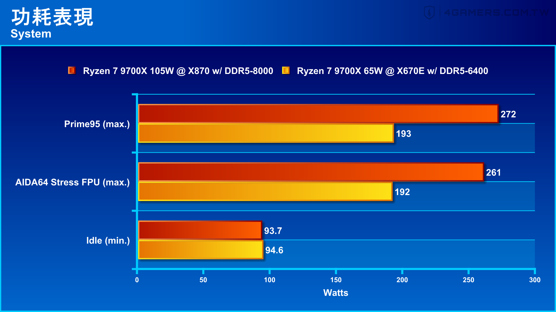 GIGABYTE X870 AORUS ELITE WIFI7