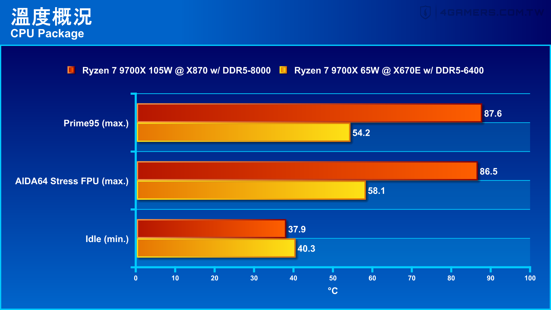 GIGABYTE X870 AORUS ELITE WIFI7