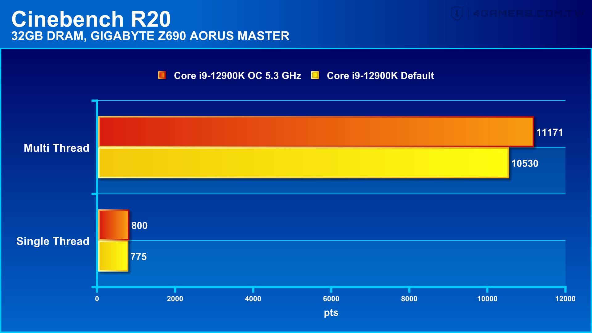 GIGABYTE Z690 AORUS MASTER