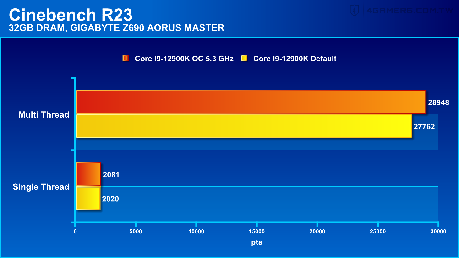 GIGABYTE Z690 AORUS MASTER