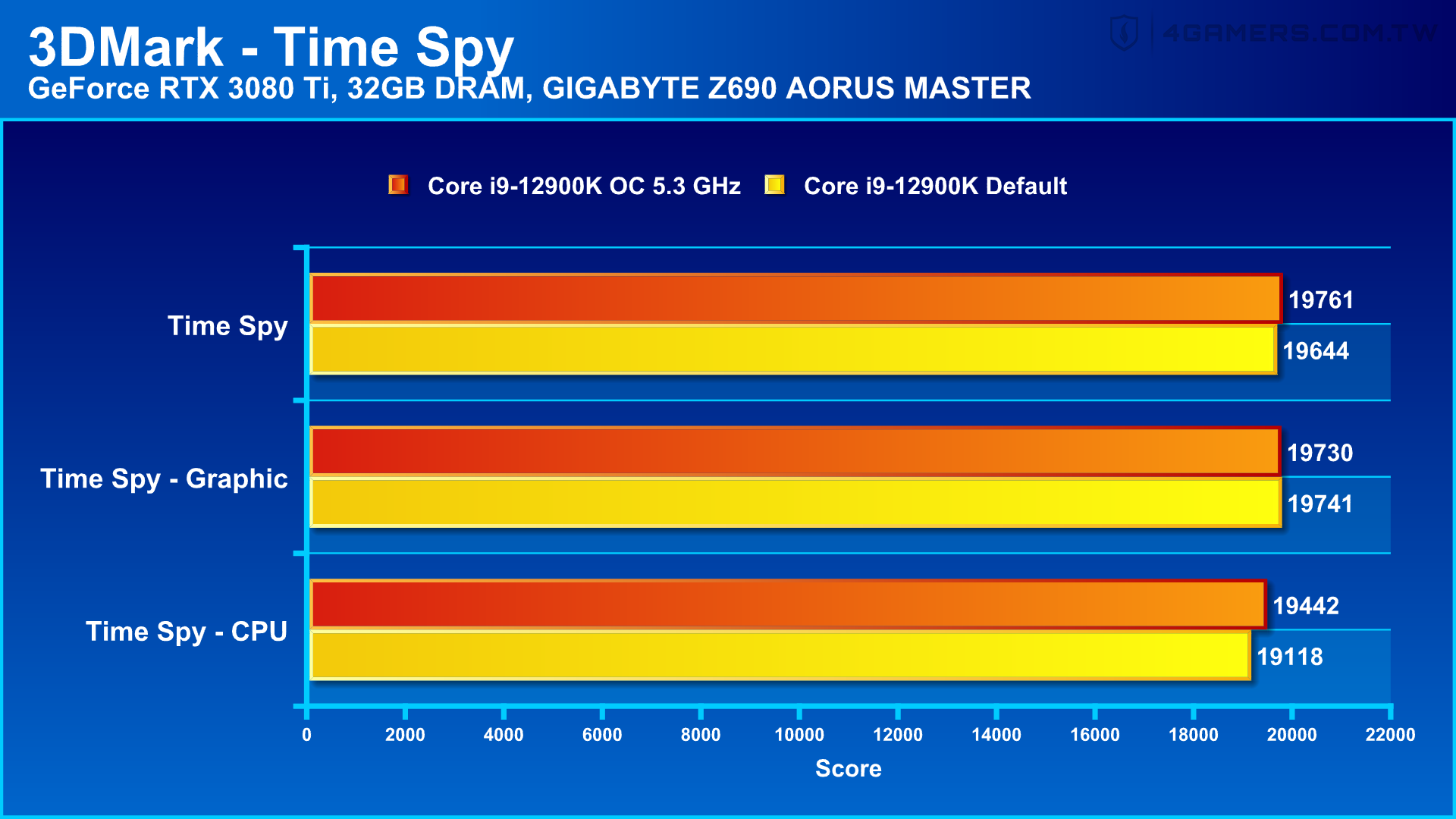 GIGABYTE Z690 AORUS MASTER