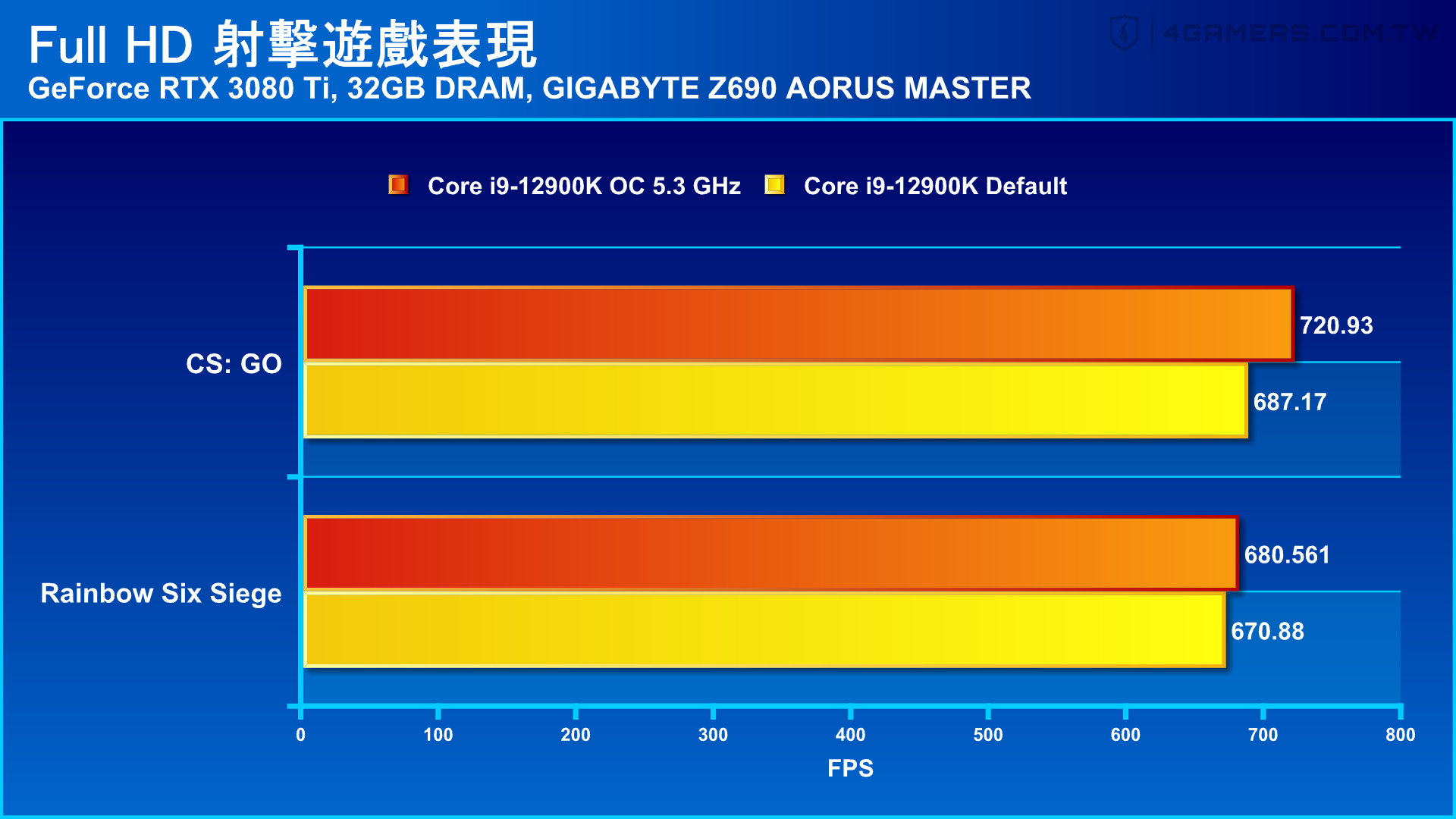 GIGABYTE Z690 AORUS MASTER