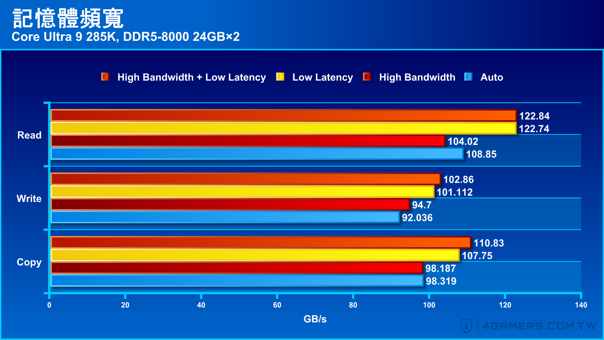 ​​GIGABYTE Z890 AORUS MASTER