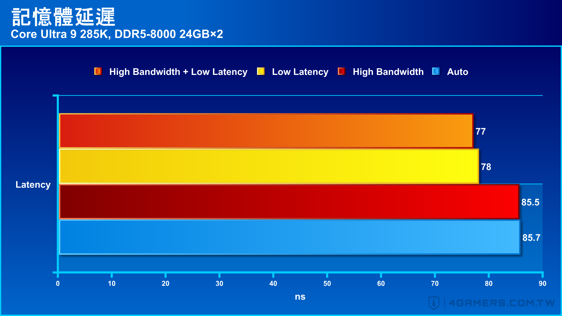 ​​GIGABYTE Z890 AORUS MASTER