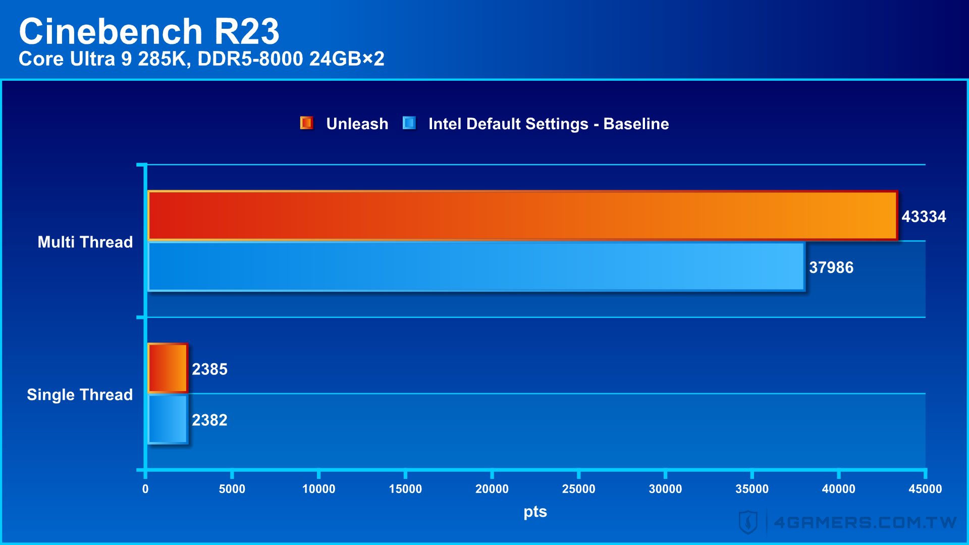 ​​GIGABYTE Z890 AORUS MASTER