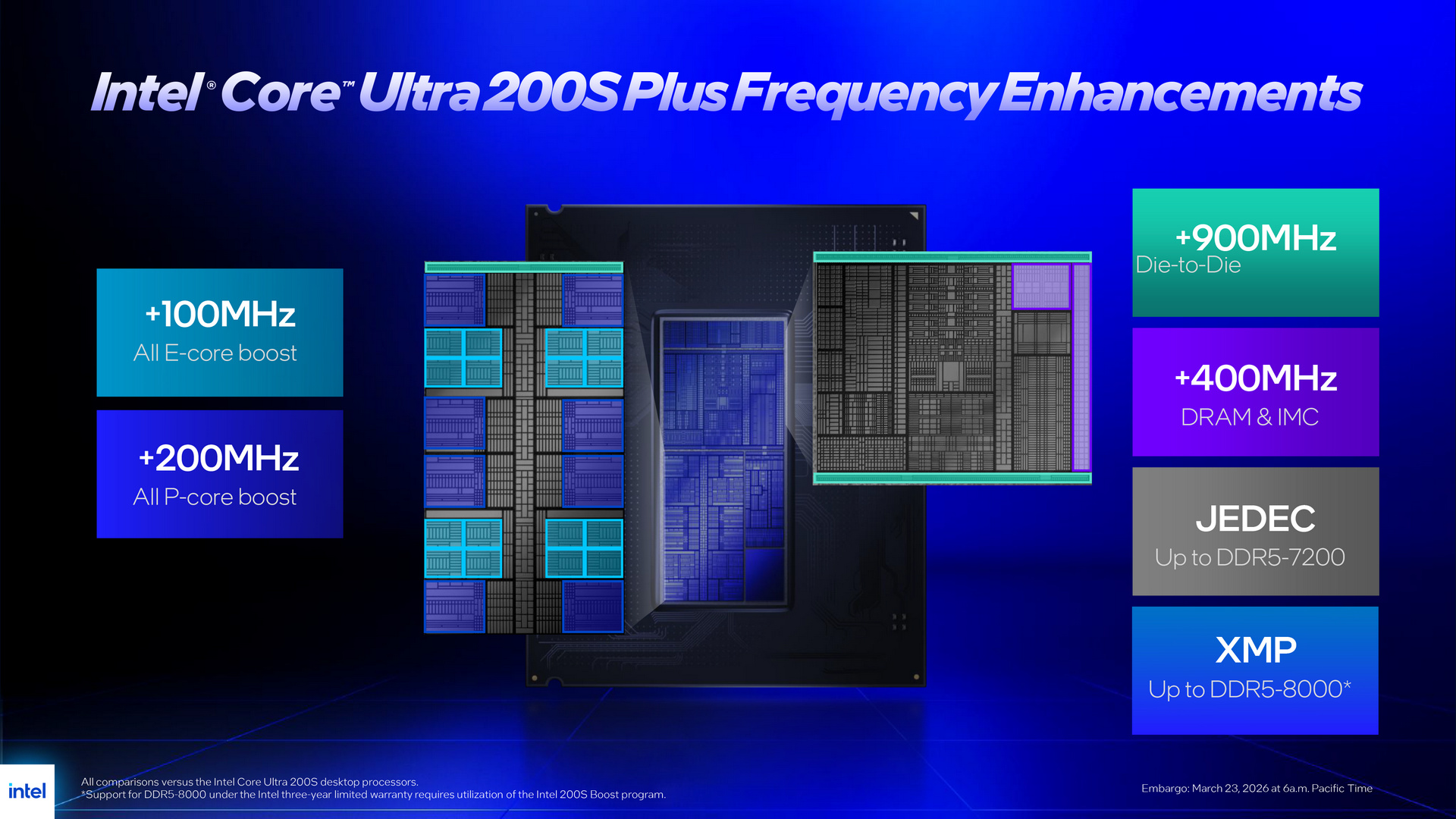 Intel Core Ultra 7 270K Plus and Core Ultra 5 250K Plus