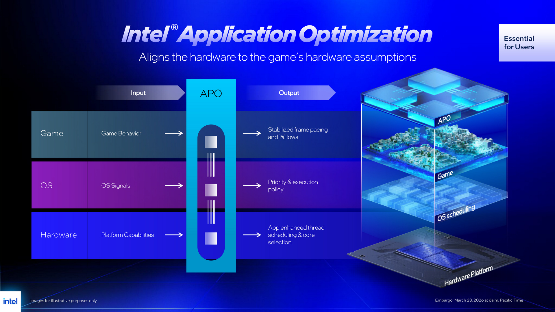 Intel Core Ultra 7 270K Plus and Core Ultra 5 250K Plus