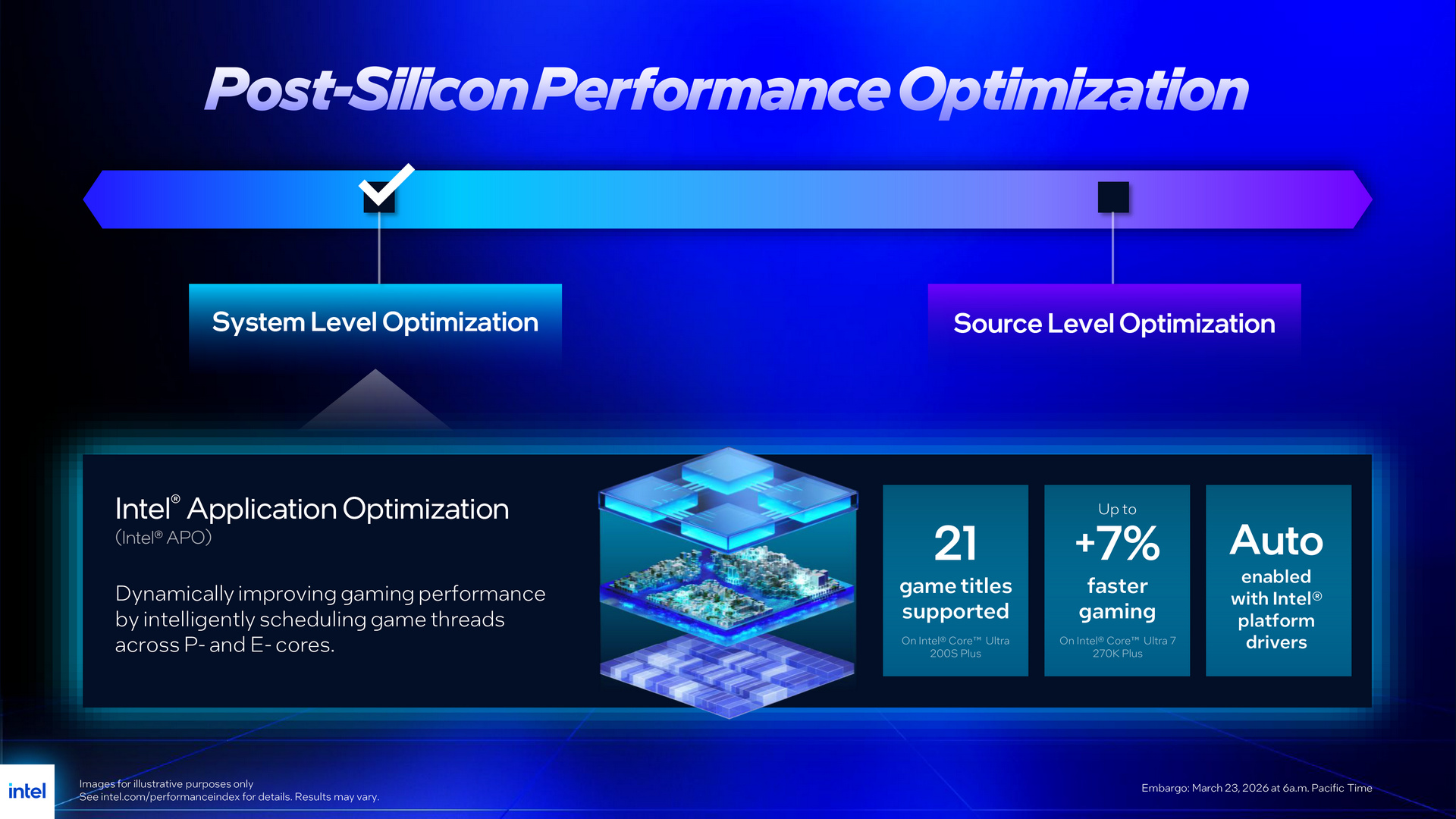 Intel Core Ultra 7 270K Plus and Core Ultra 5 250K Plus