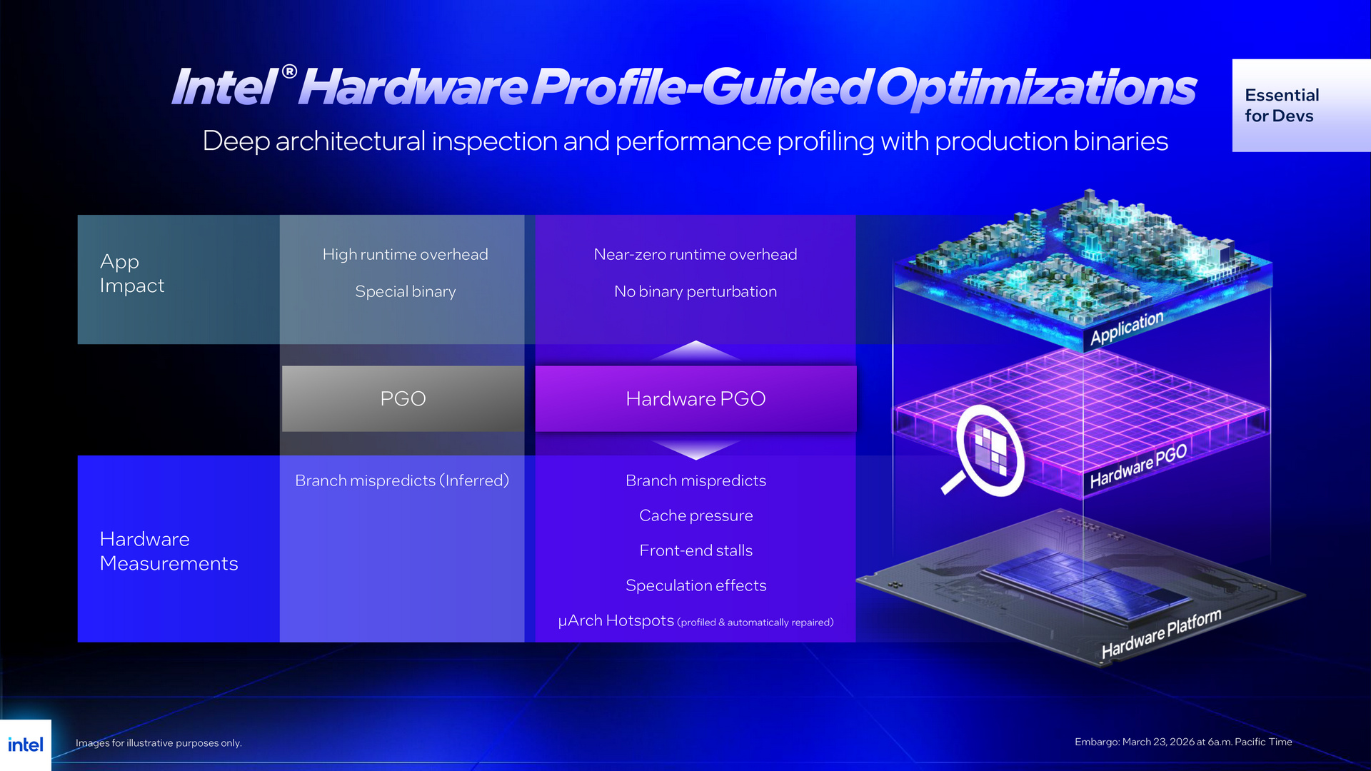 Intel Core Ultra 7 270K Plus and Core Ultra 5 250K Plus
