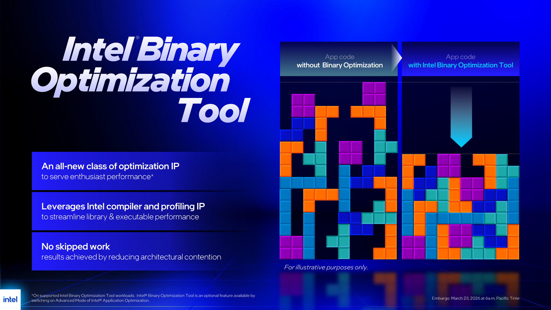Intel Core Ultra 7 270K Plus and Core Ultra 5 250K Plus