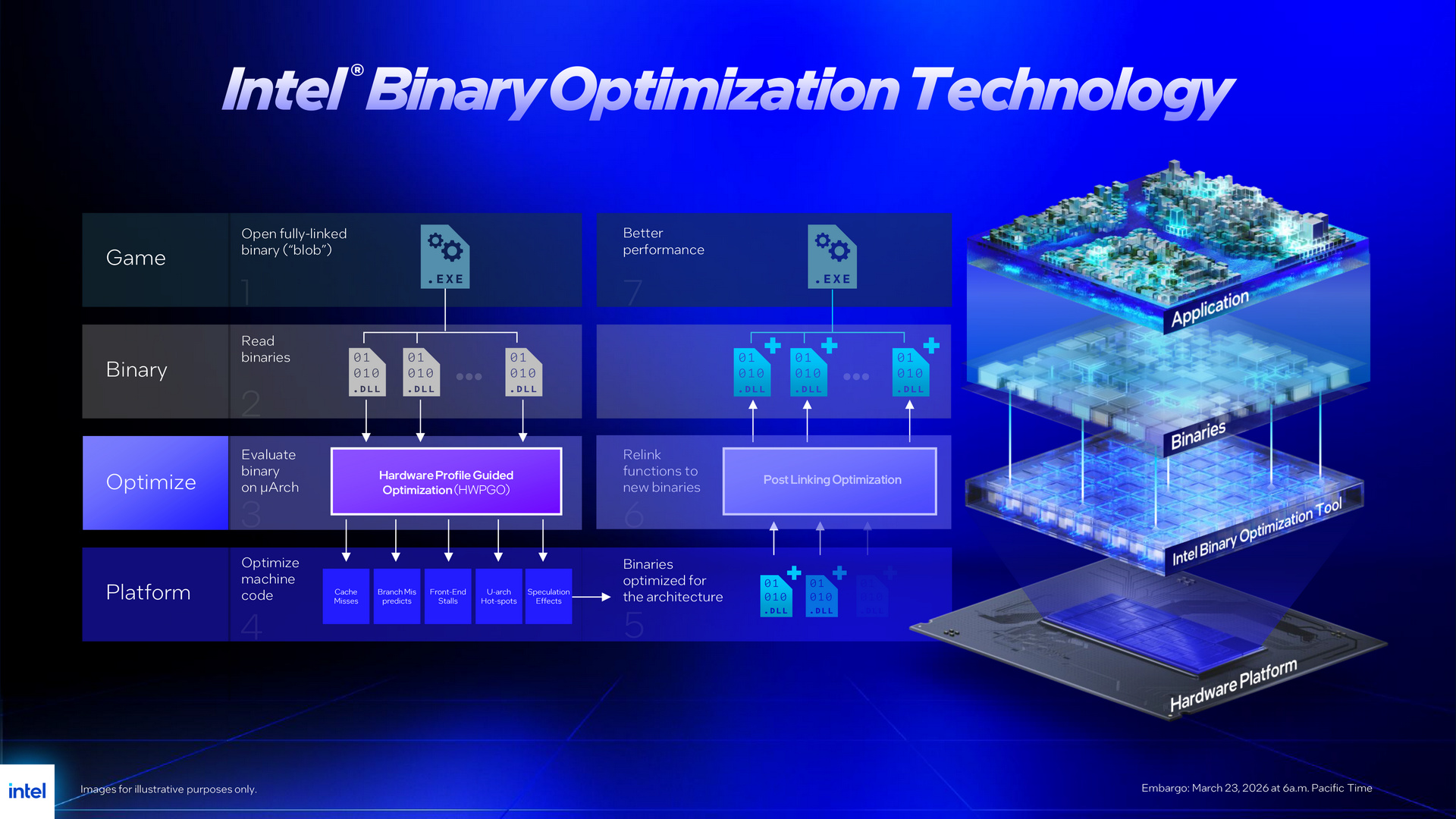 Intel Core Ultra 7 270K Plus and Core Ultra 5 250K Plus
