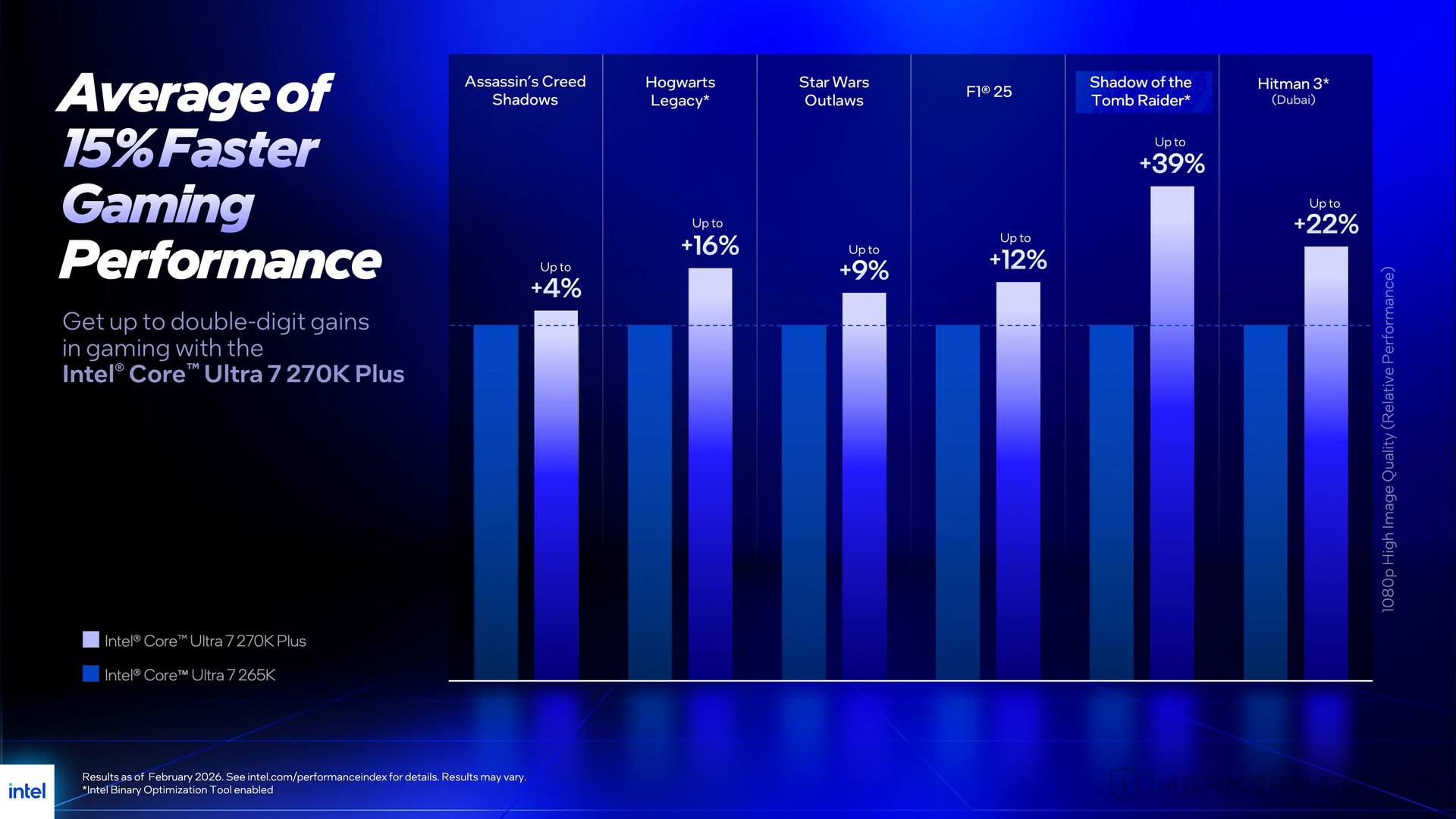 Intel Arrow Lake Refresh Core Ultra 200S Plus