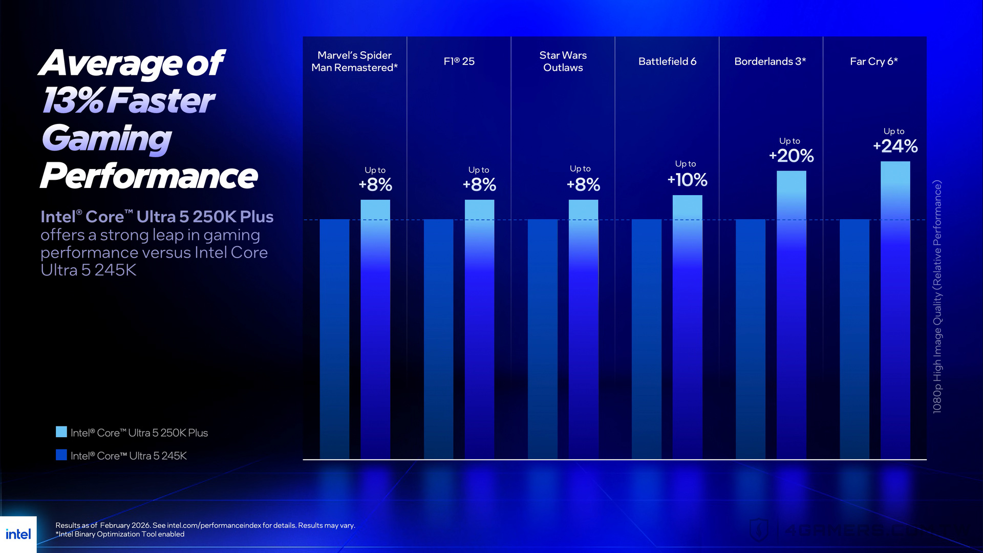 Intel Arrow Lake Refresh Core Ultra 200S Plus