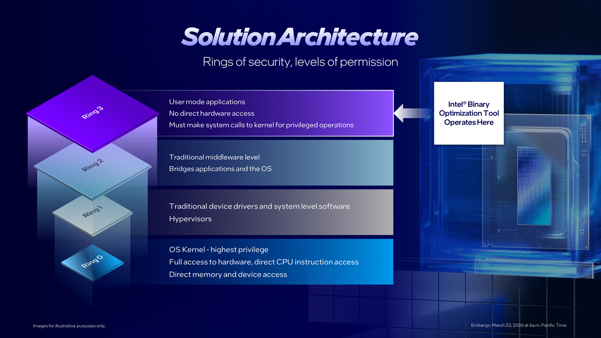 Intel Core Ultra 7 270K Plus and Core Ultra 5 250K Plus