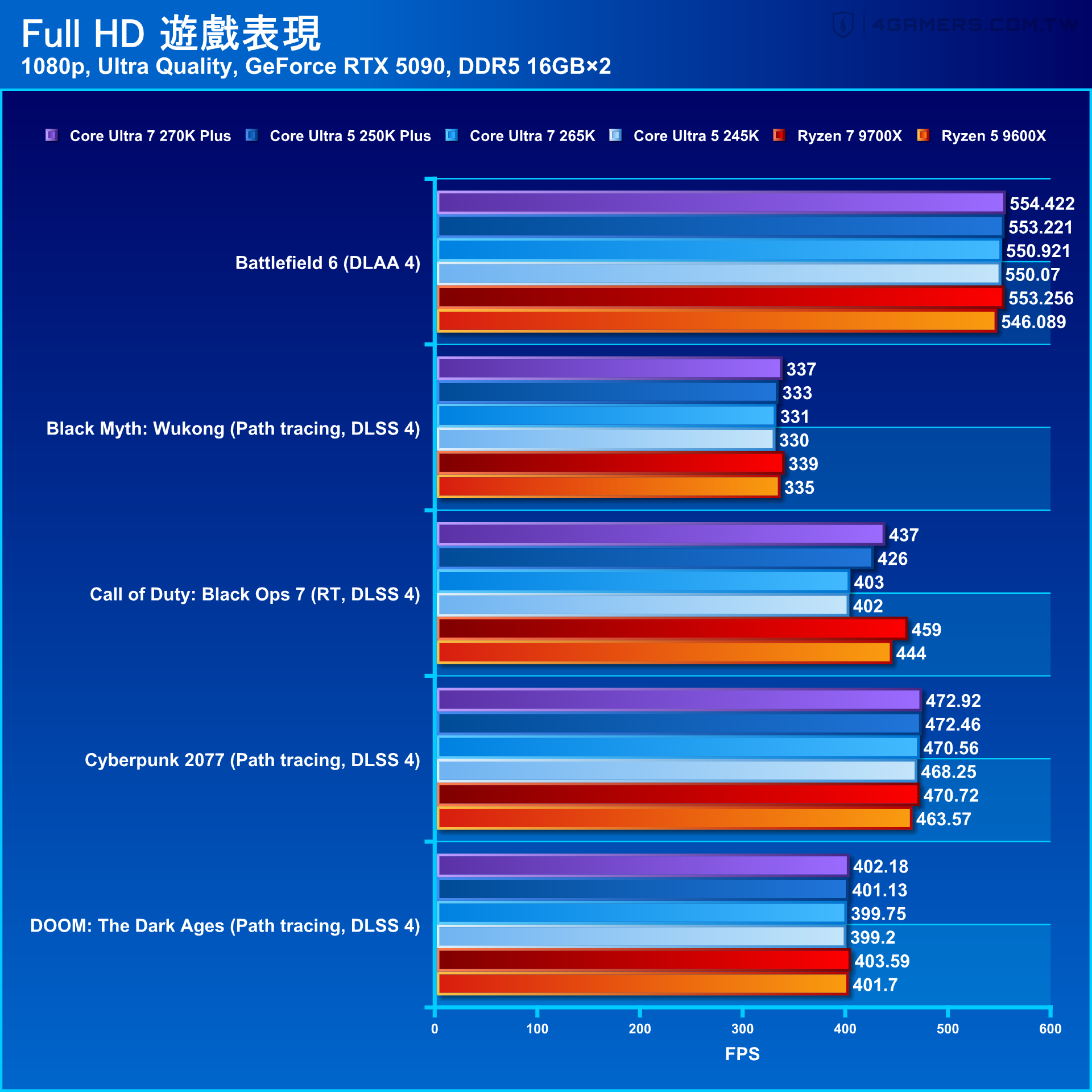 Intel Core Ultra 7 270K Plus and Core Ultra 5 250K Plus