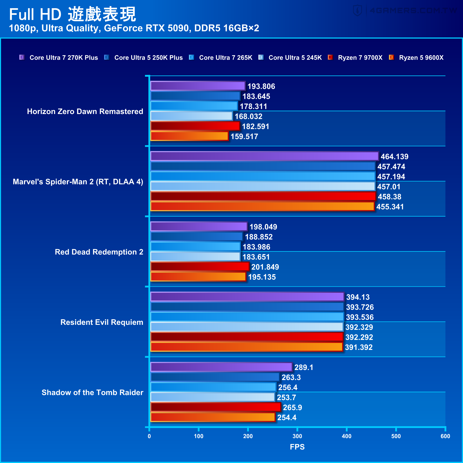 Intel Core Ultra 7 270K Plus and Core Ultra 5 250K Plus