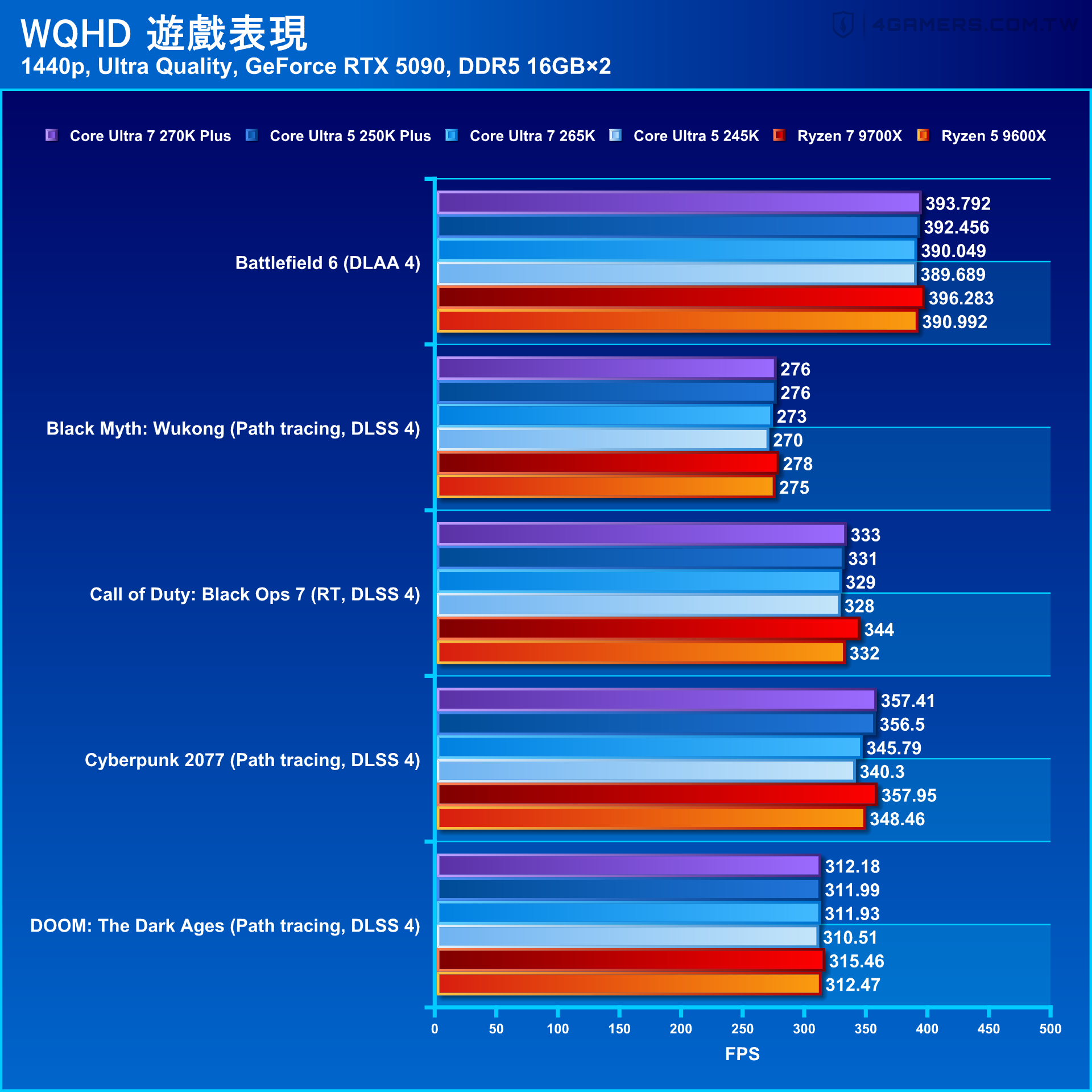 Intel Core Ultra 7 270K Plus and Core Ultra 5 250K Plus