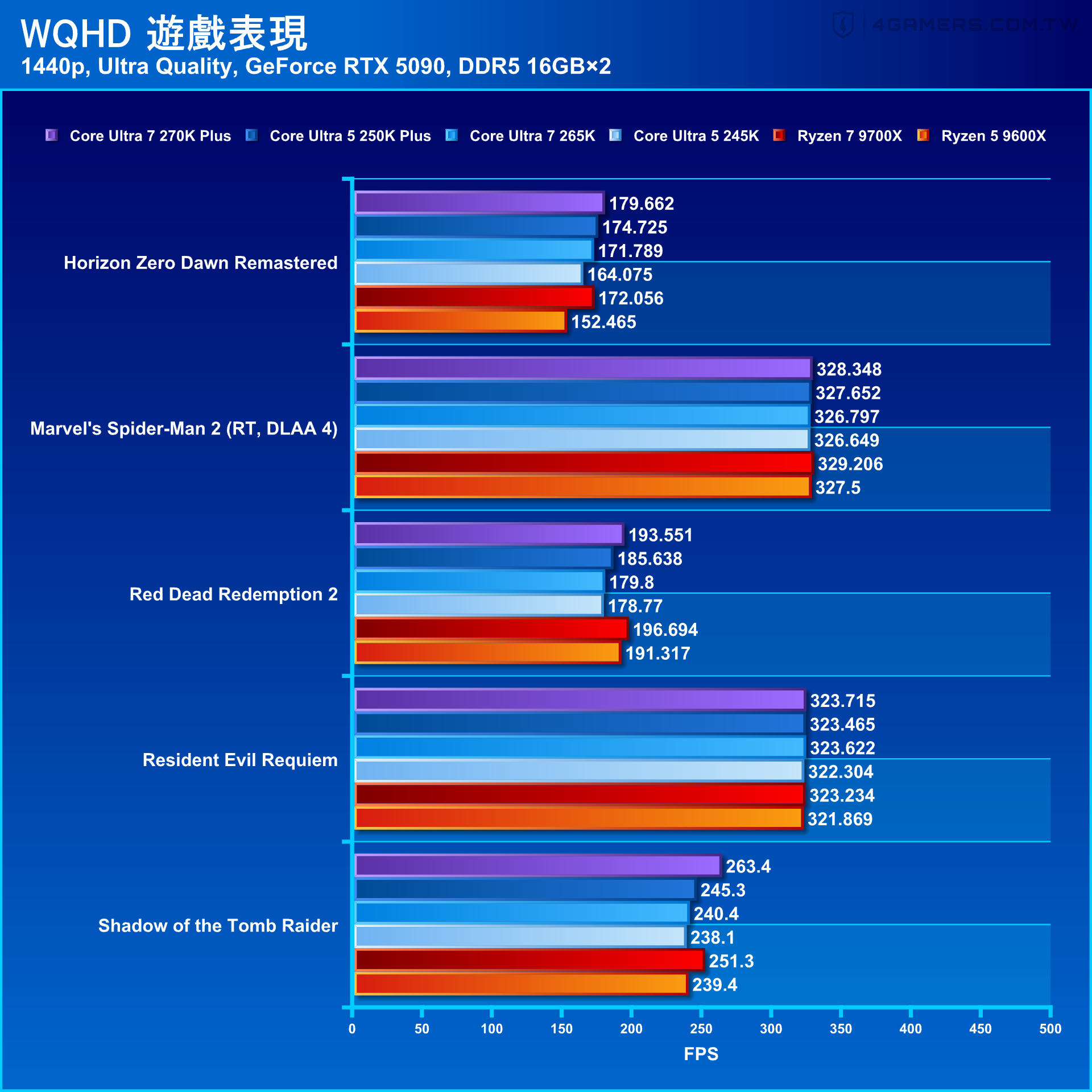 Intel Core Ultra 7 270K Plus and Core Ultra 5 250K Plus