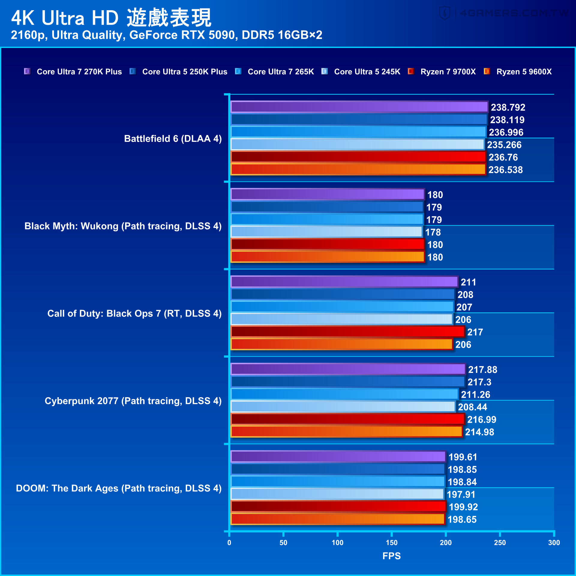 Intel Core Ultra 7 270K Plus and Core Ultra 5 250K Plus