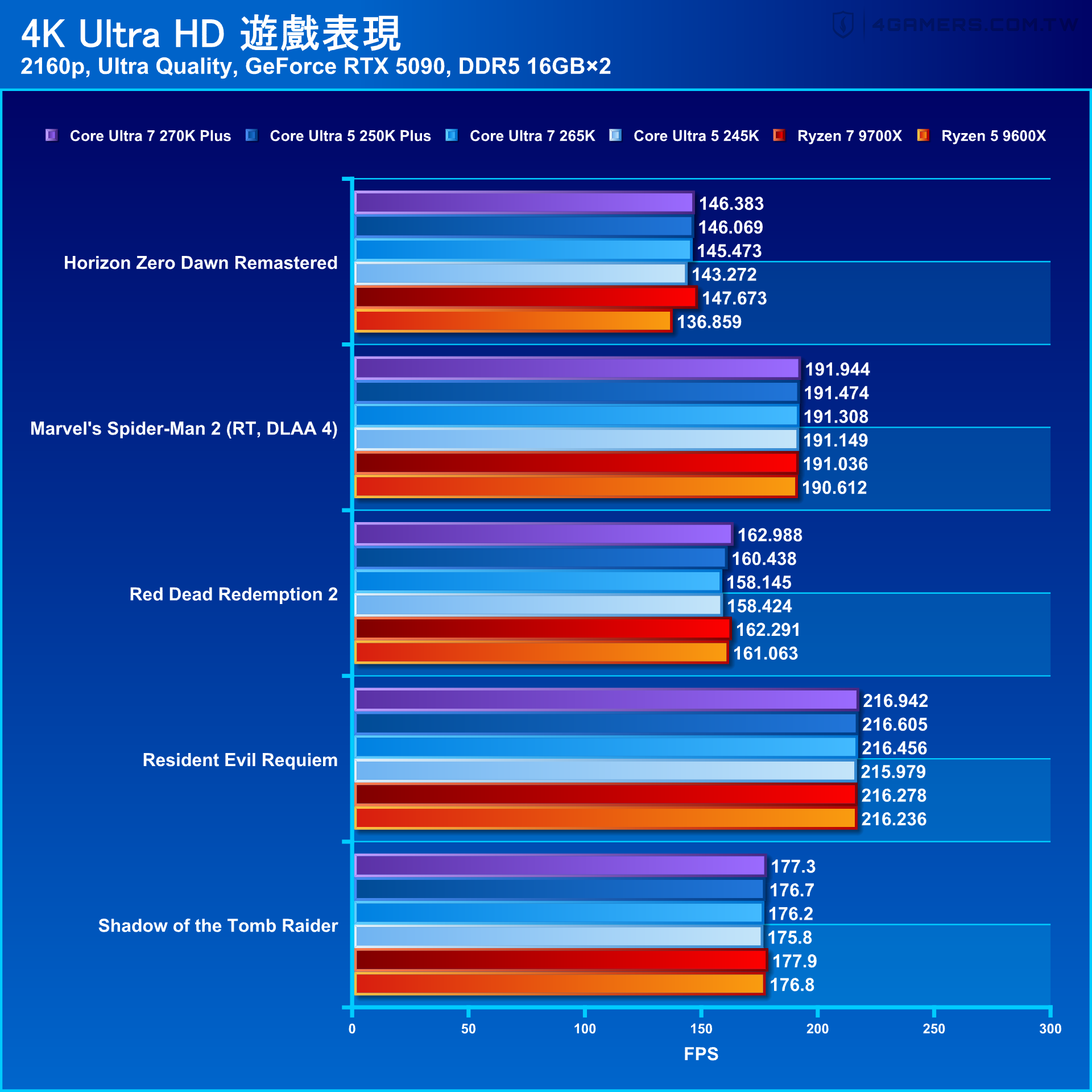 Intel Core Ultra 7 270K Plus and Core Ultra 5 250K Plus