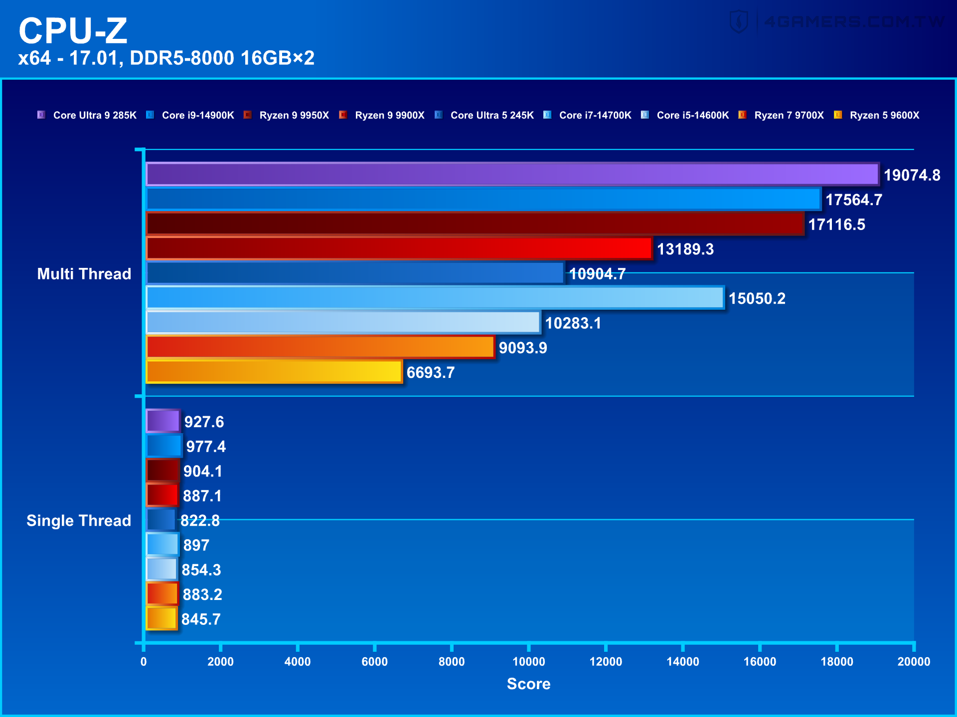 Intel Core Ultra 9 285K and Core Ultra 5 245K