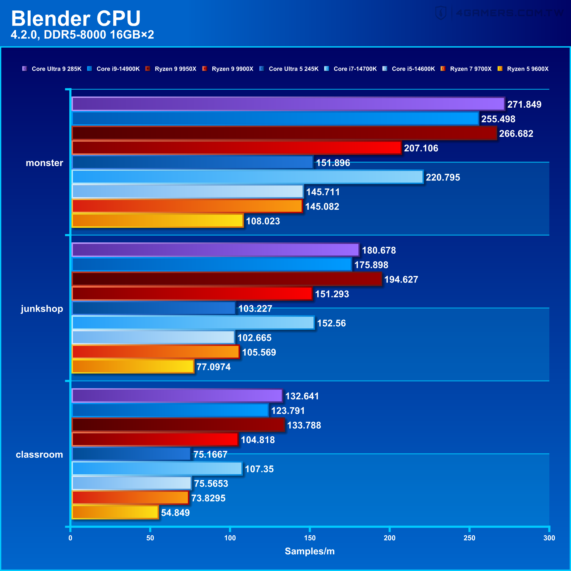 Intel Core Ultra 9 285K and Core Ultra 5 245K