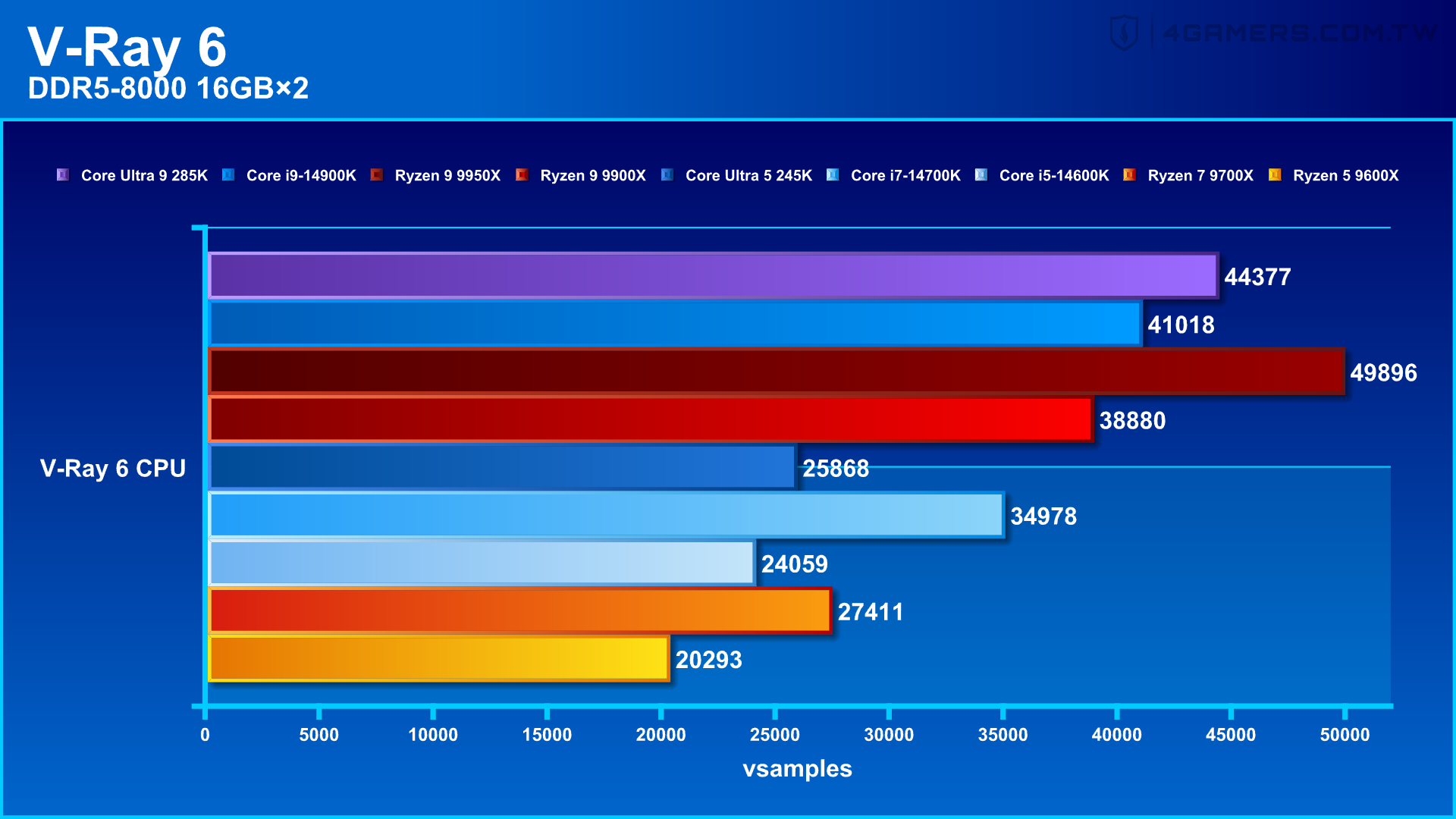 Intel Core Ultra 9 285K and Core Ultra 5 245K