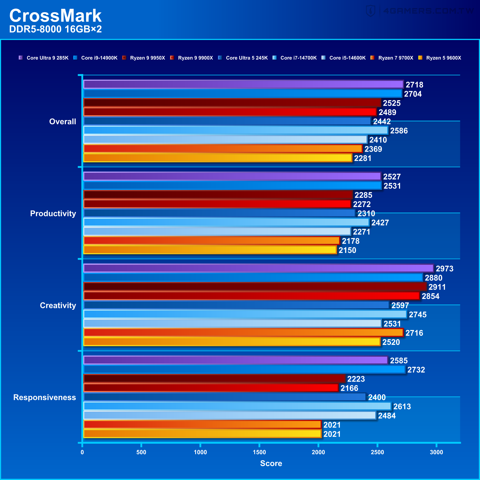 Intel Core Ultra 9 285K and Core Ultra 5 245K