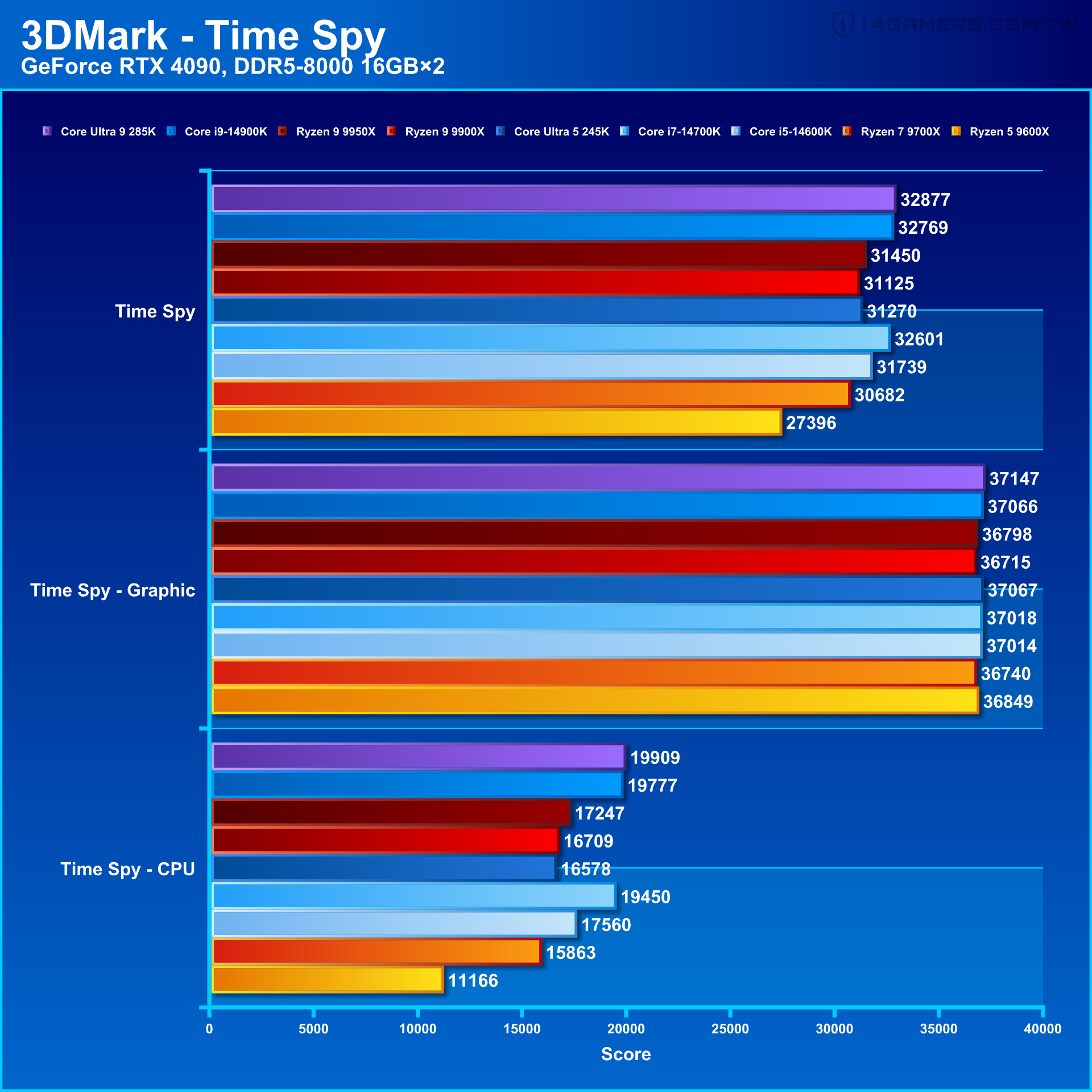 Intel Core Ultra 9 285K and Core Ultra 5 245K