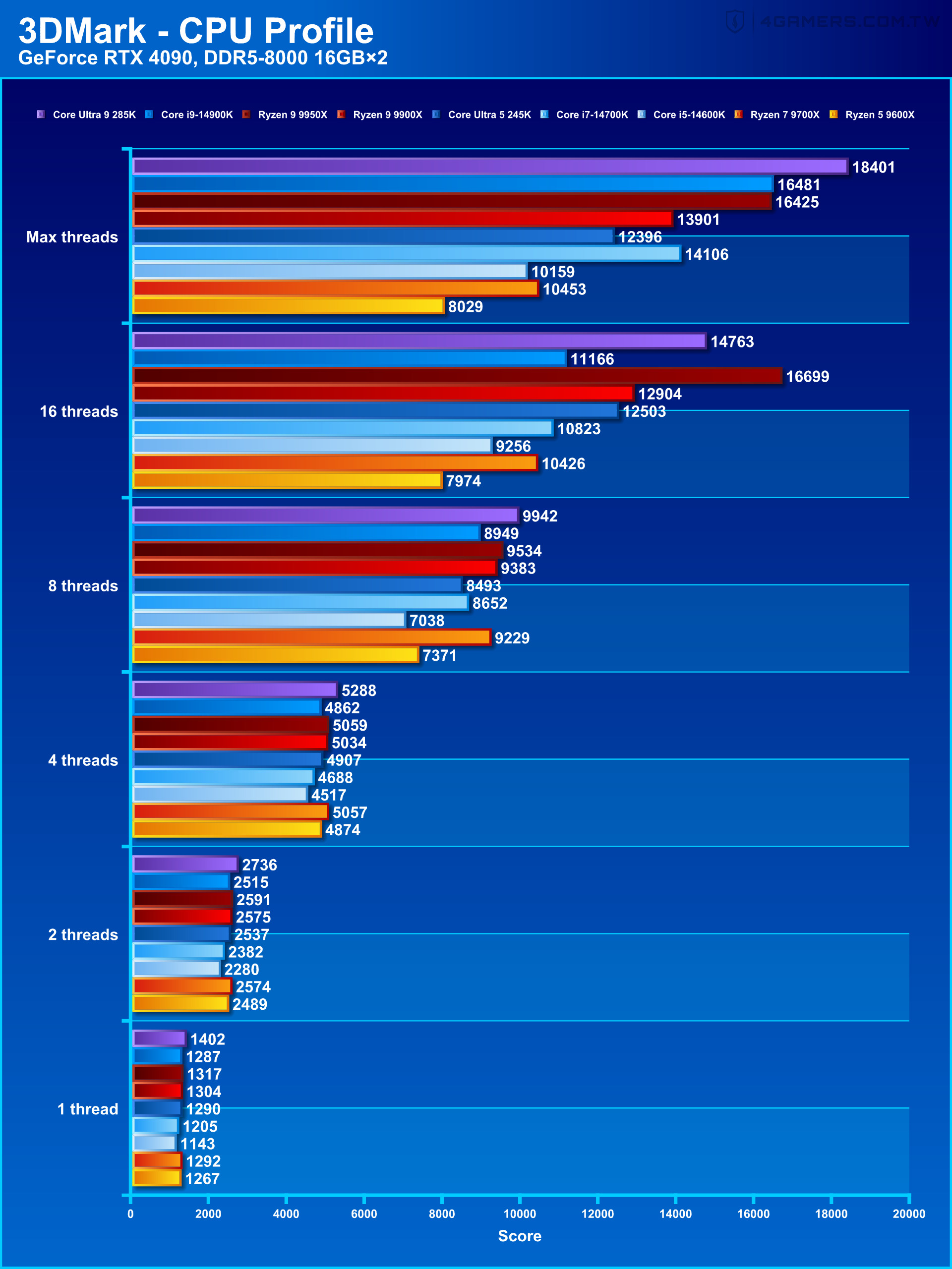 Intel Core Ultra 9 285K and Core Ultra 5 245K