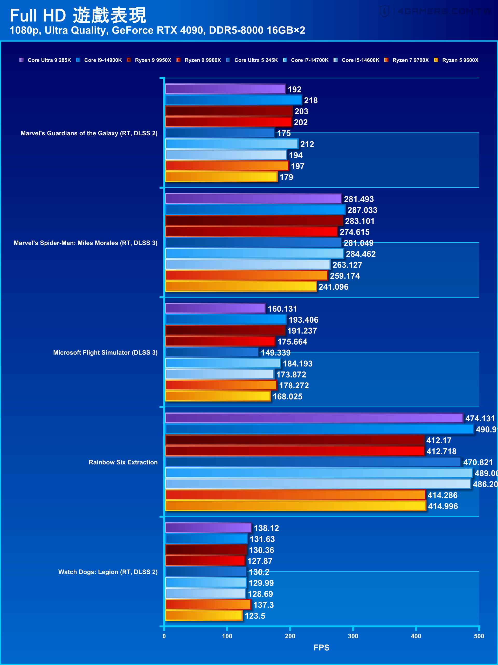 Intel Core Ultra 9 285K and Core Ultra 5 245K