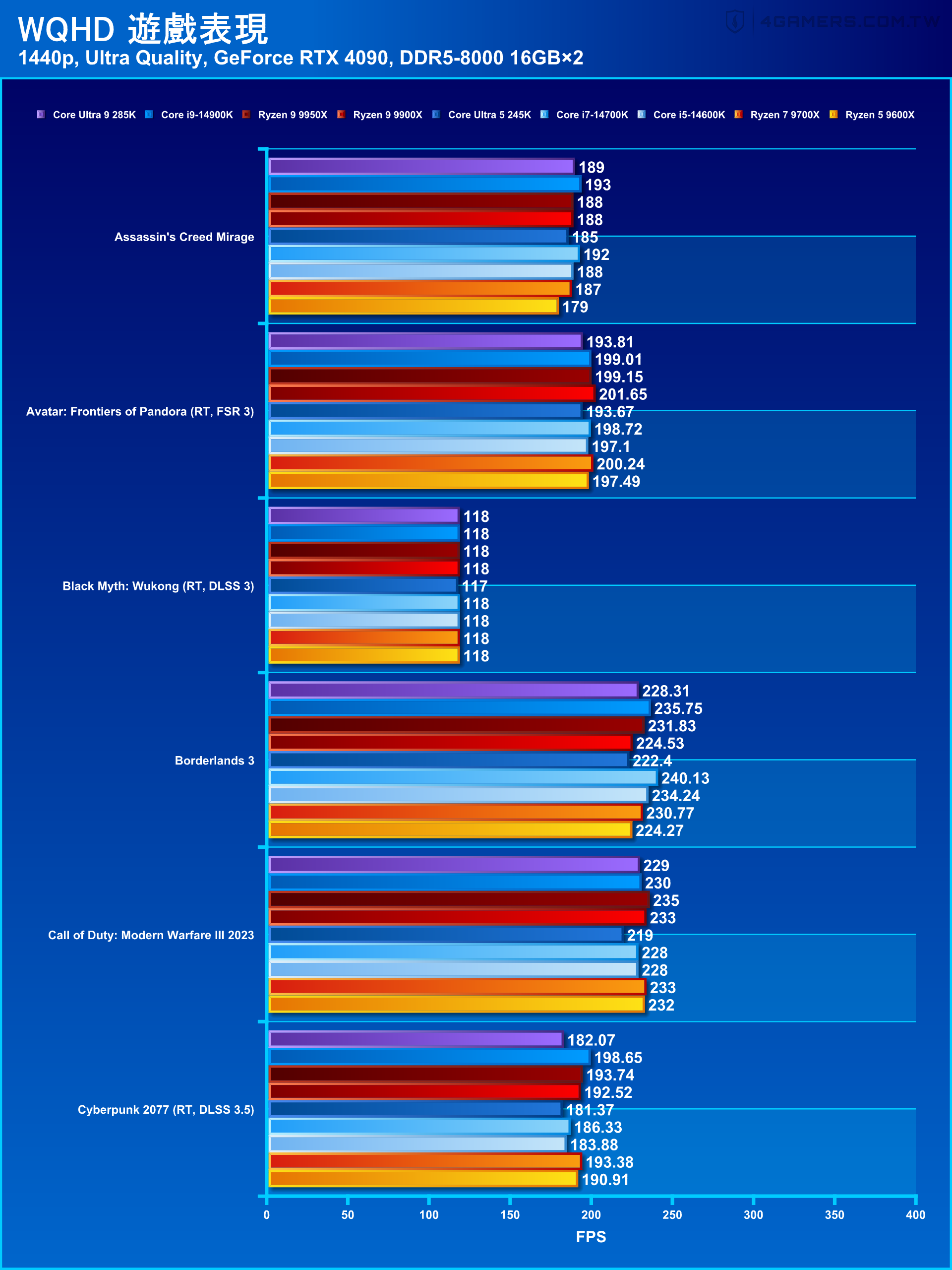 Intel Core Ultra 9 285K and Core Ultra 5 245K