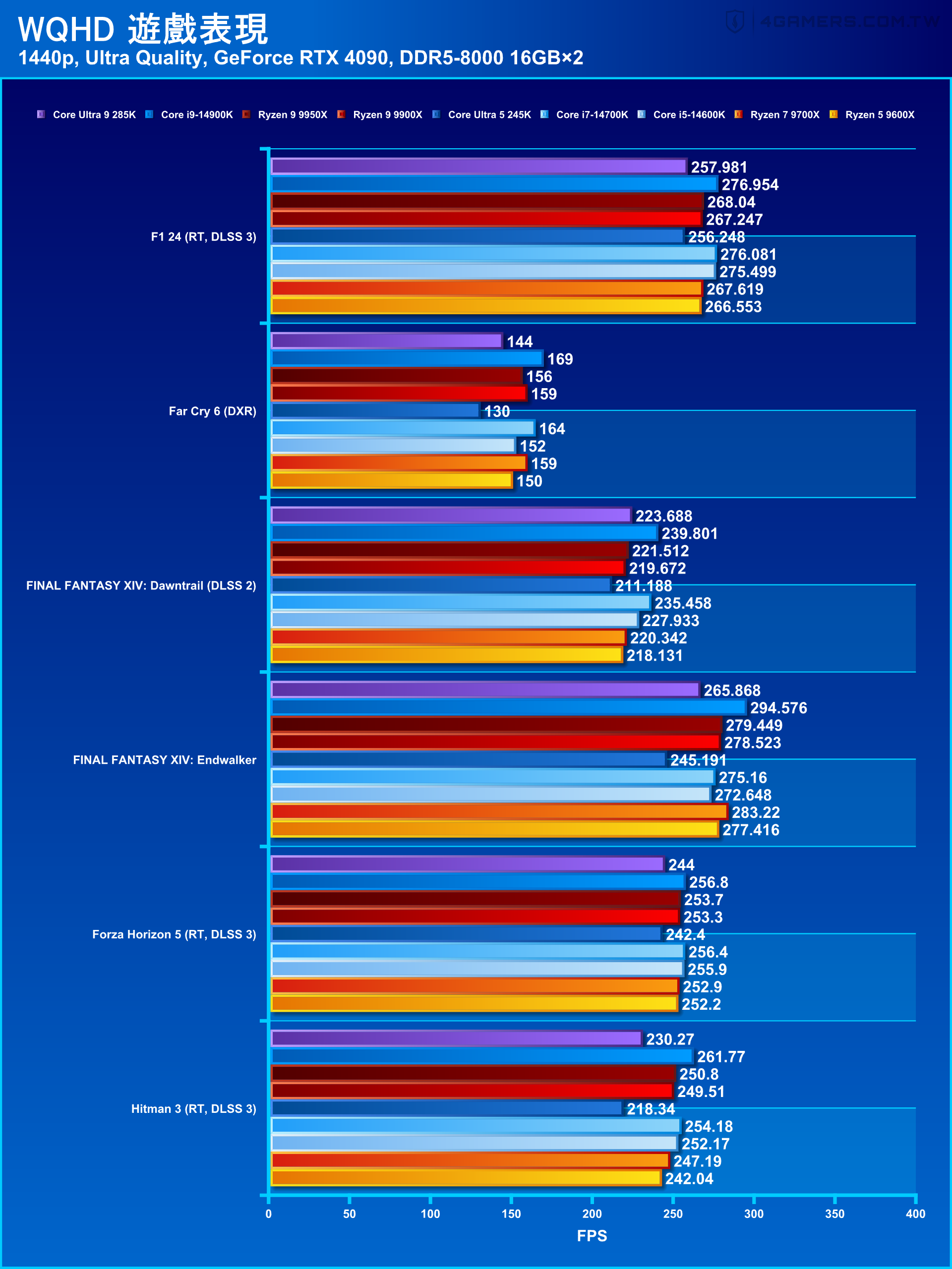 Intel Core Ultra 9 285K and Core Ultra 5 245K