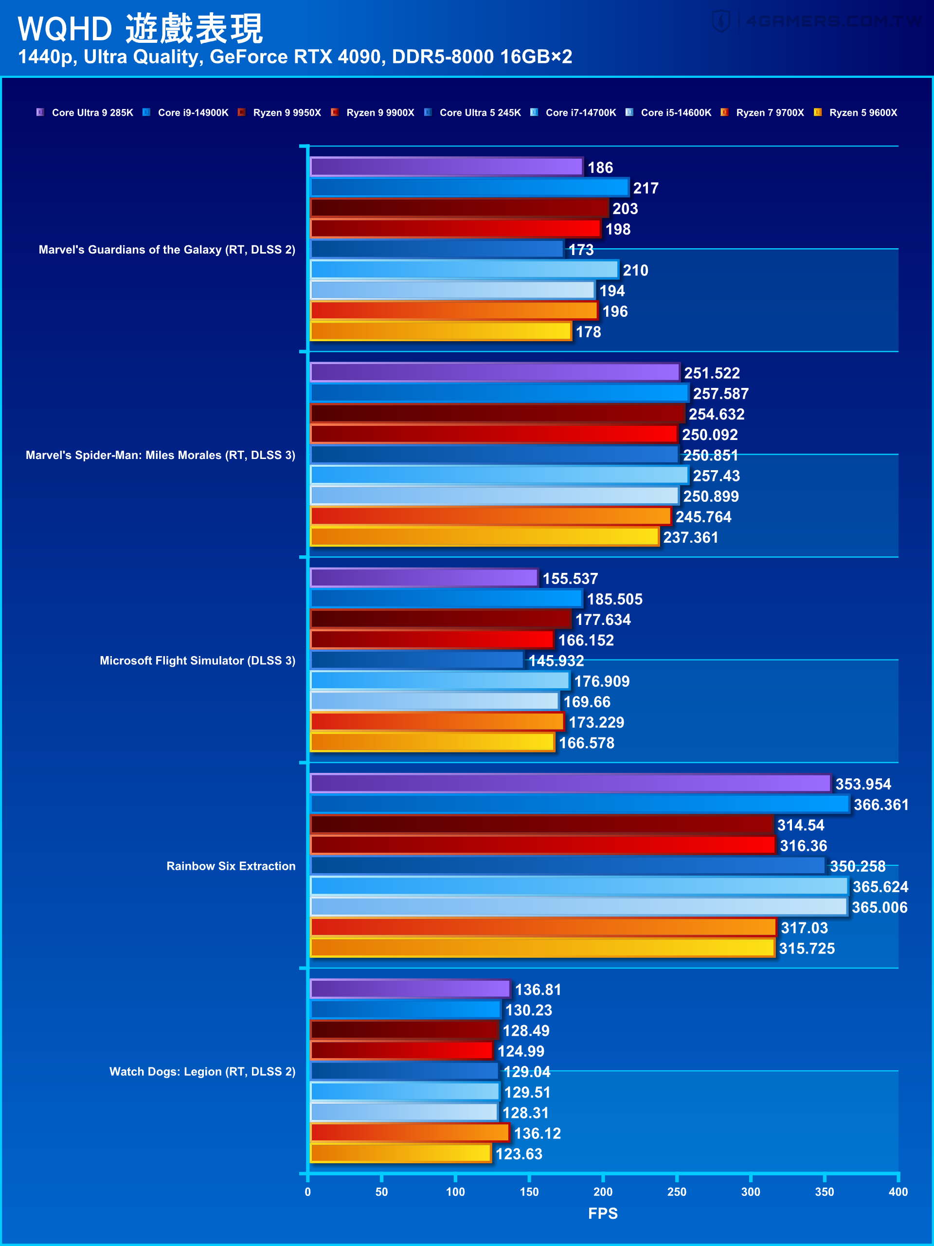 Intel Core Ultra 9 285K and Core Ultra 5 245K