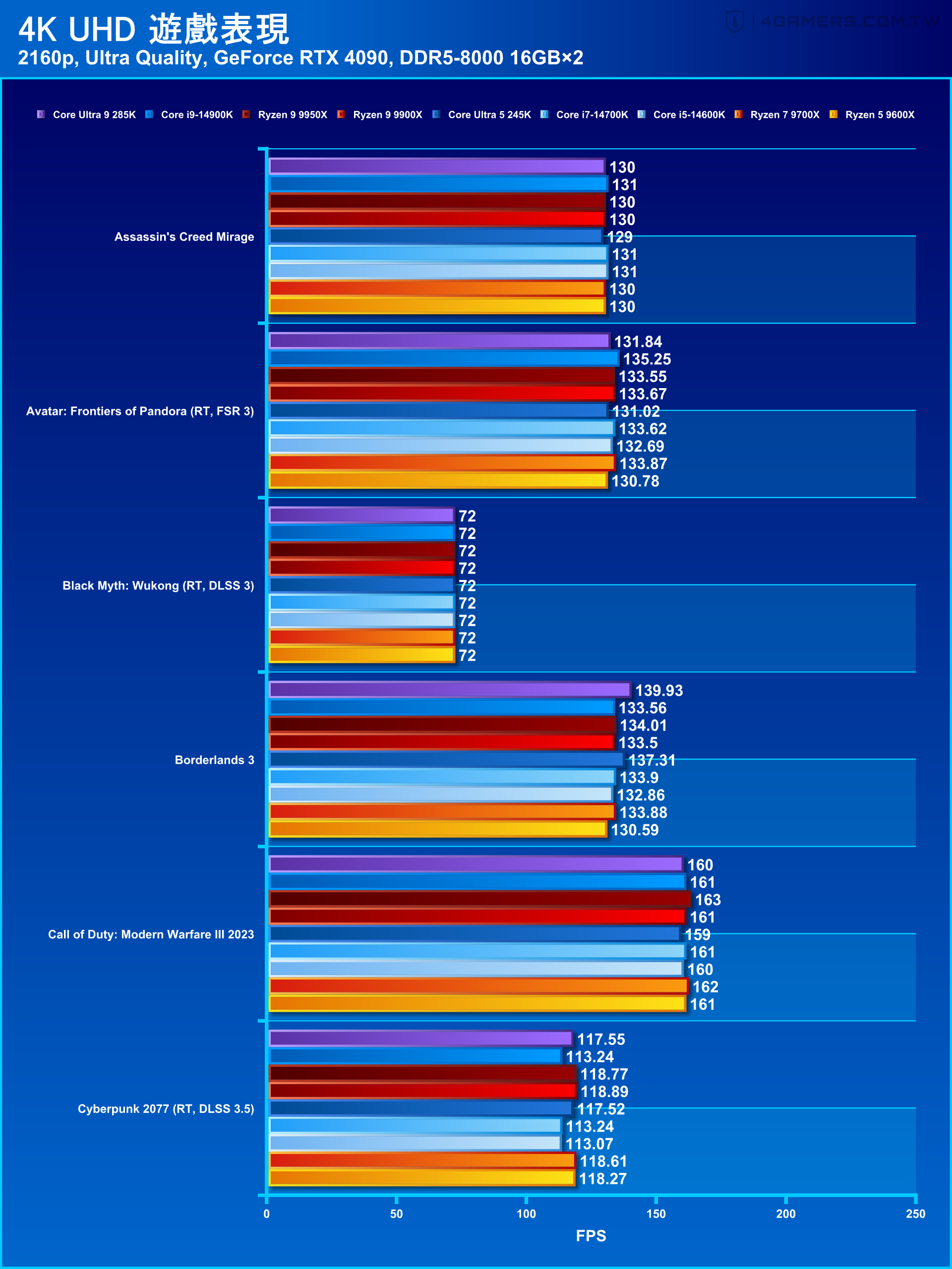 Intel Core Ultra 9 285K and Core Ultra 5 245K