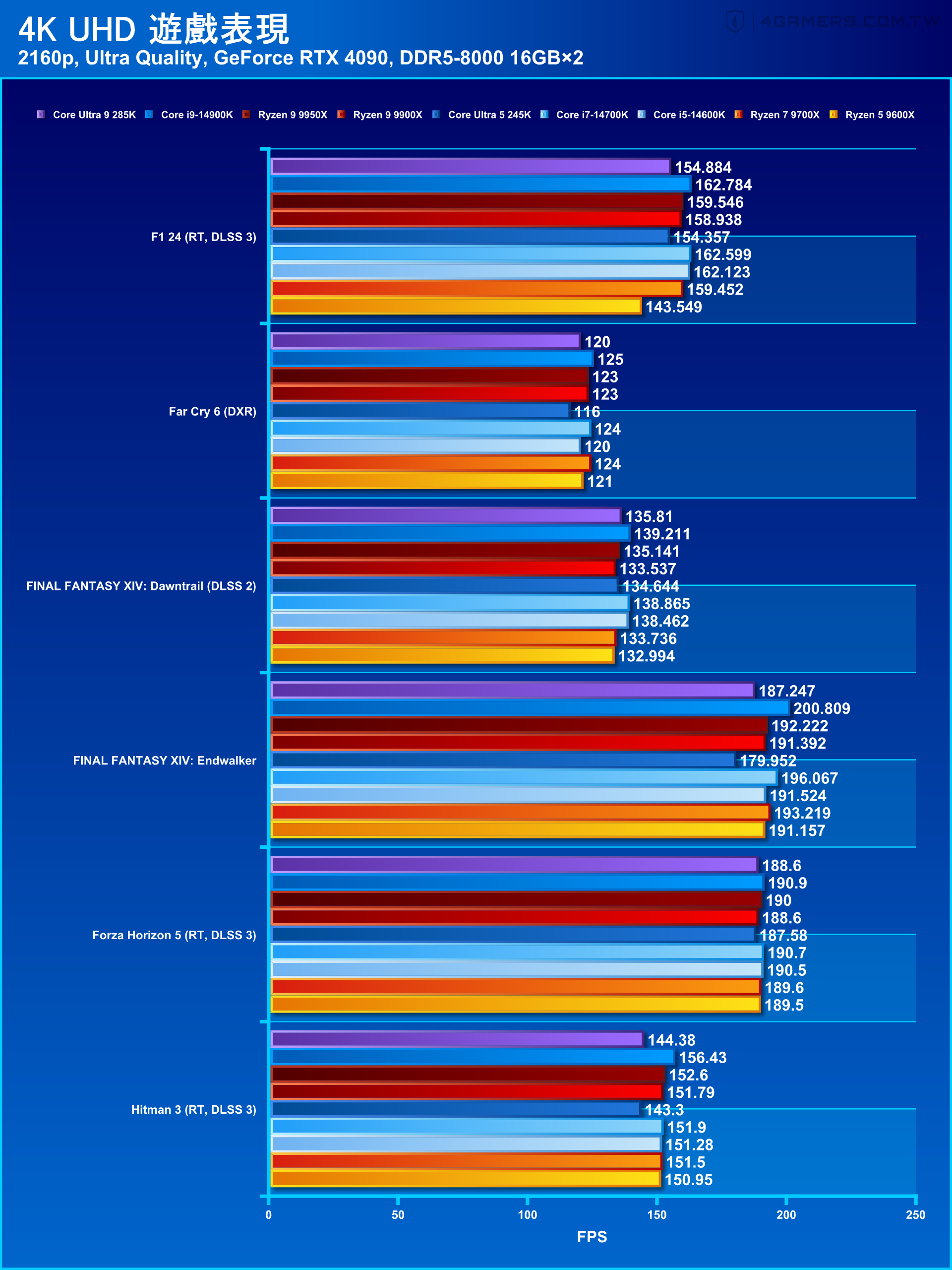 Intel Core Ultra 9 285K and Core Ultra 5 245K