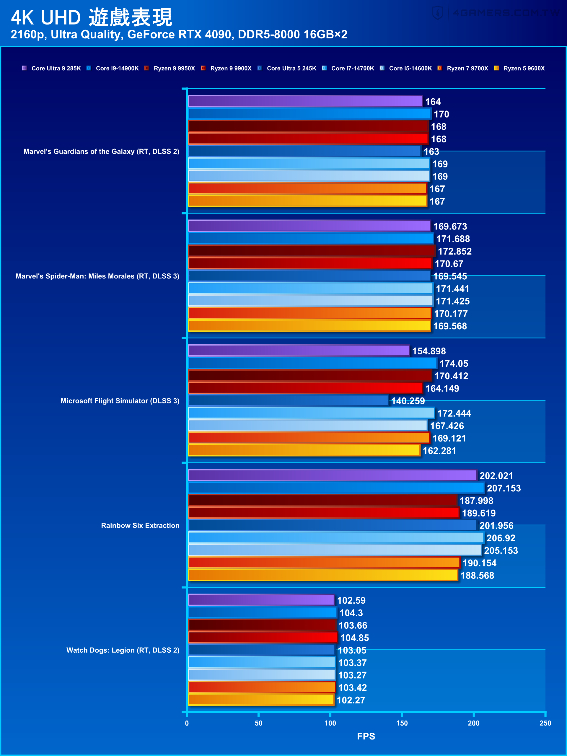 Intel Core Ultra 9 285K and Core Ultra 5 245K