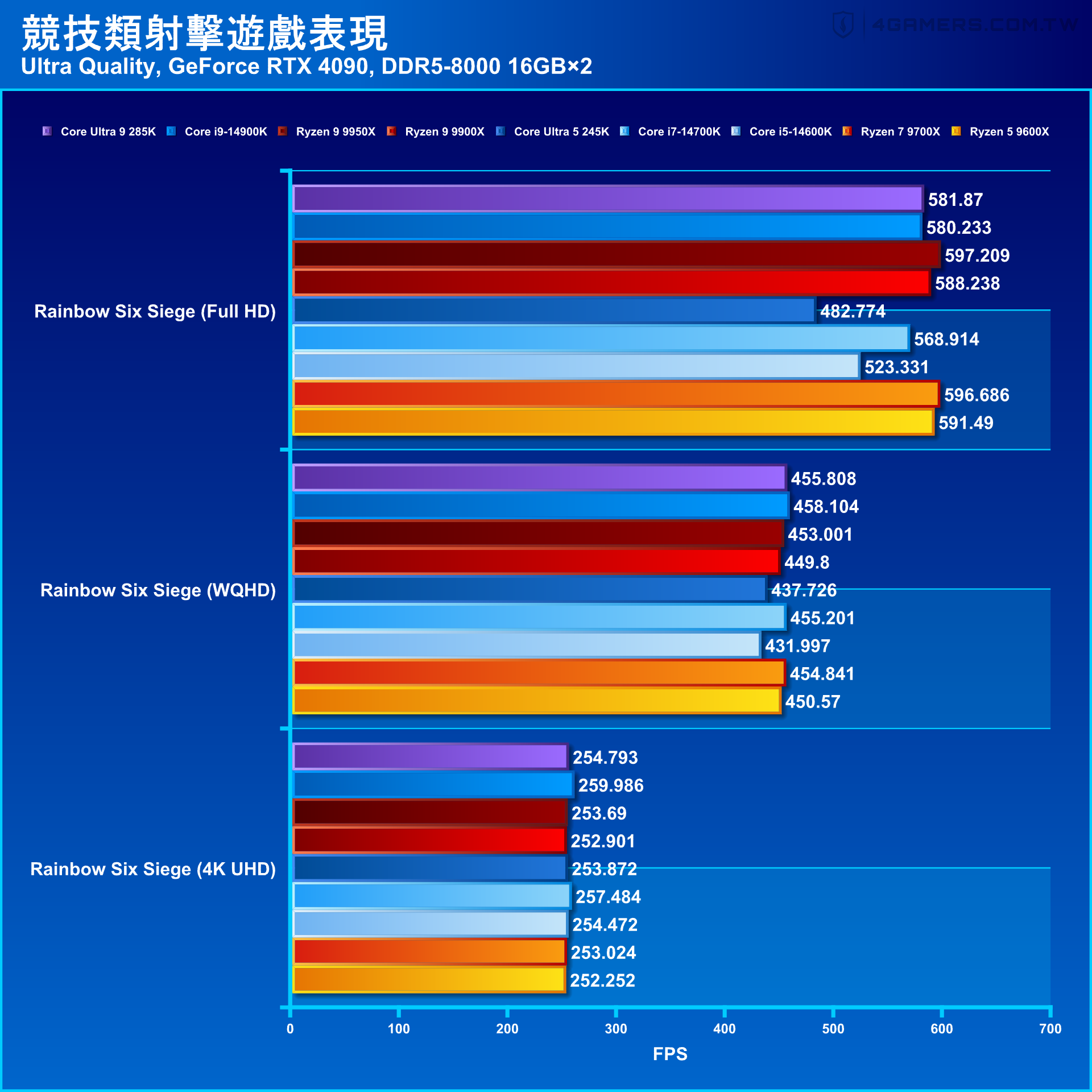 Intel Core Ultra 9 285K and Core Ultra 5 245K