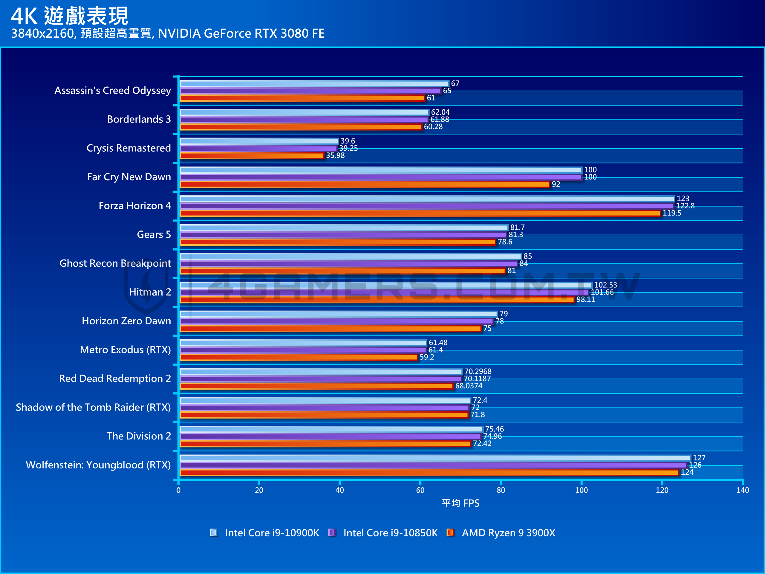 Intel Core i9-10850K / i9-10850KA