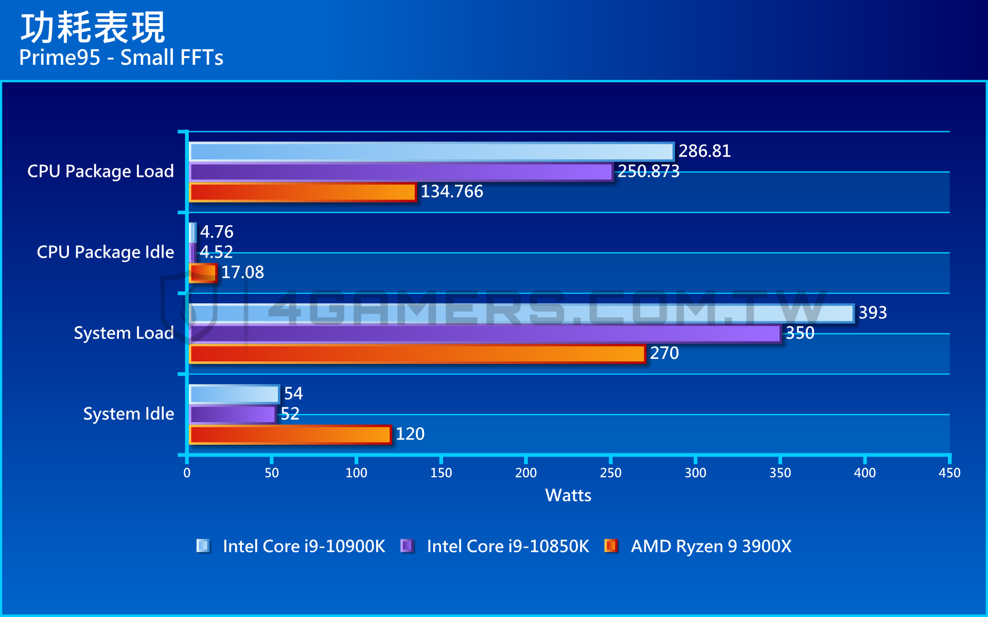 Intel Core i9-10850K / i9-10850KA