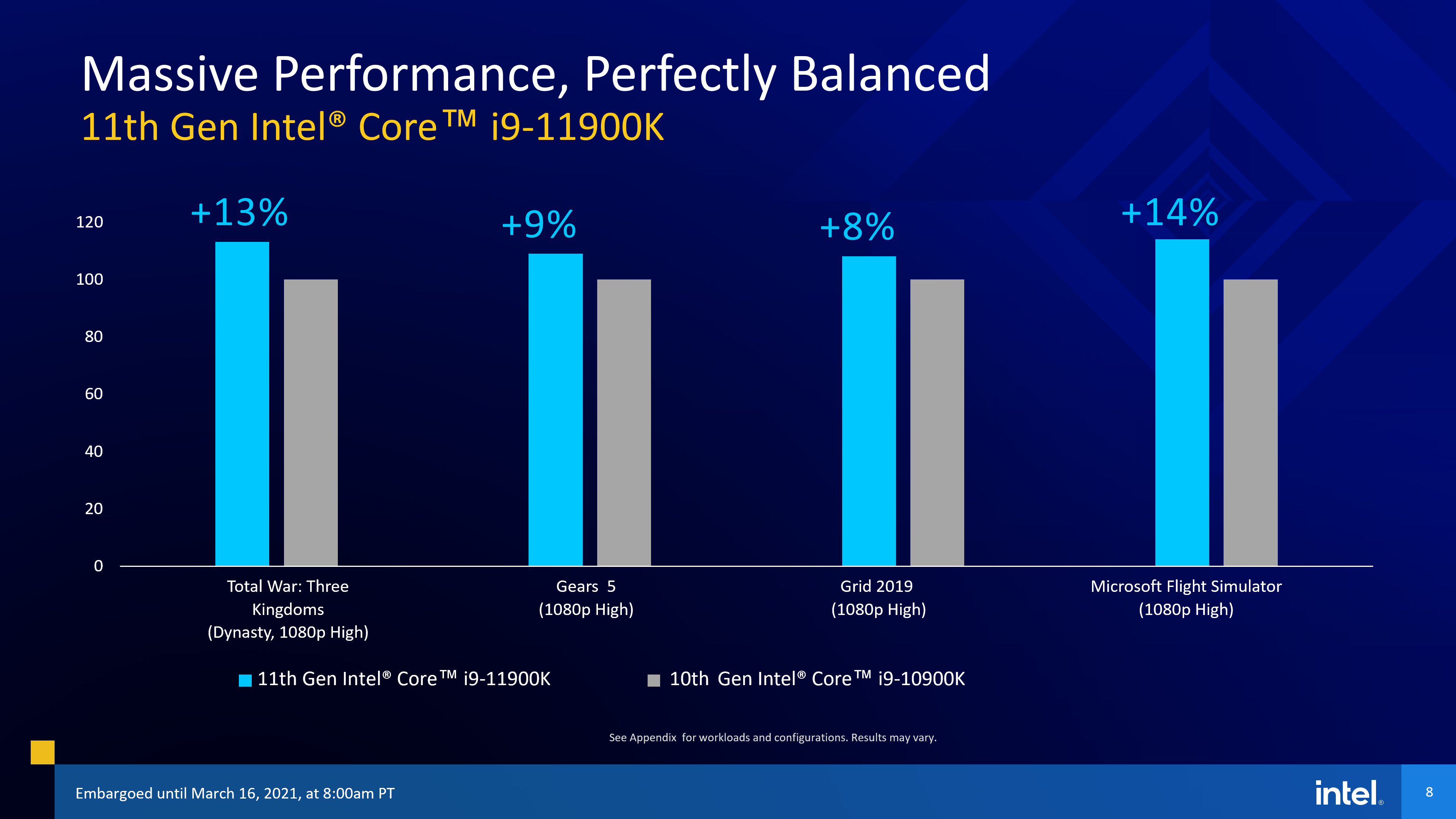 Intel Rocket Lake-S 11th Gen Core S 系列處理器