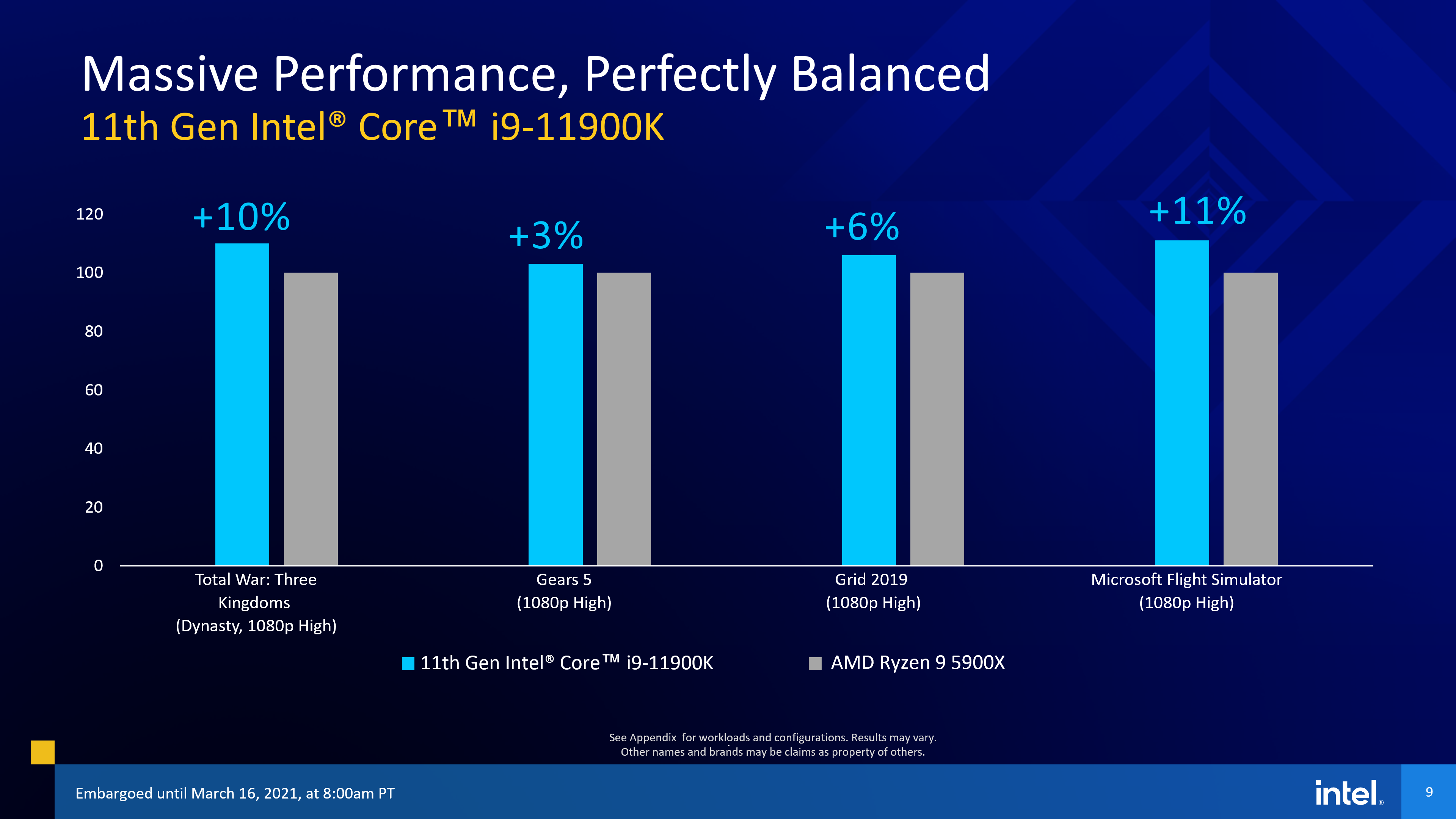 100％本物 Intel Core i9-11900KF デスクトッププロセッサー 8コア