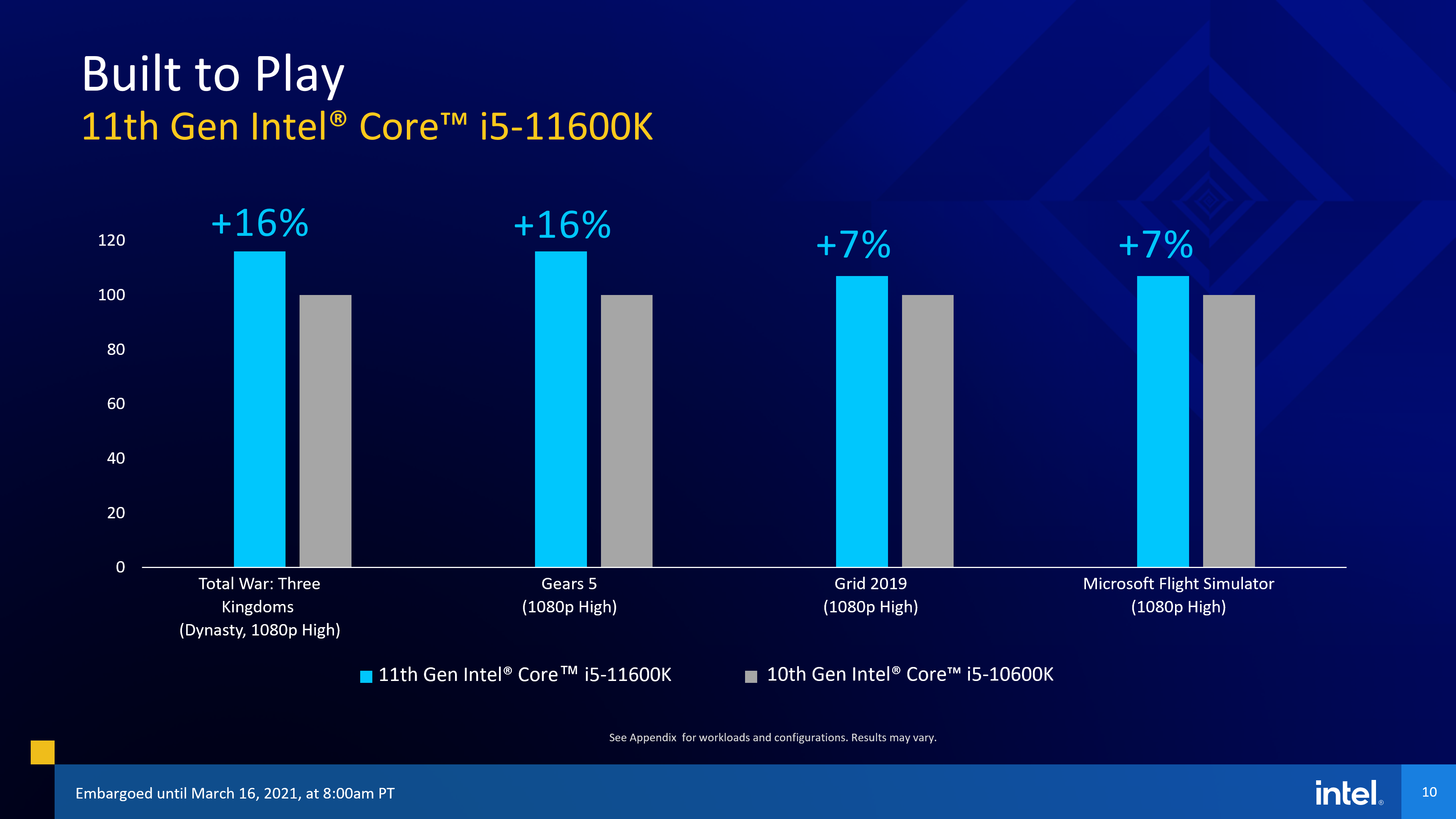 Intel Rocket Lake-S 11th Gen Core S 系列處理器