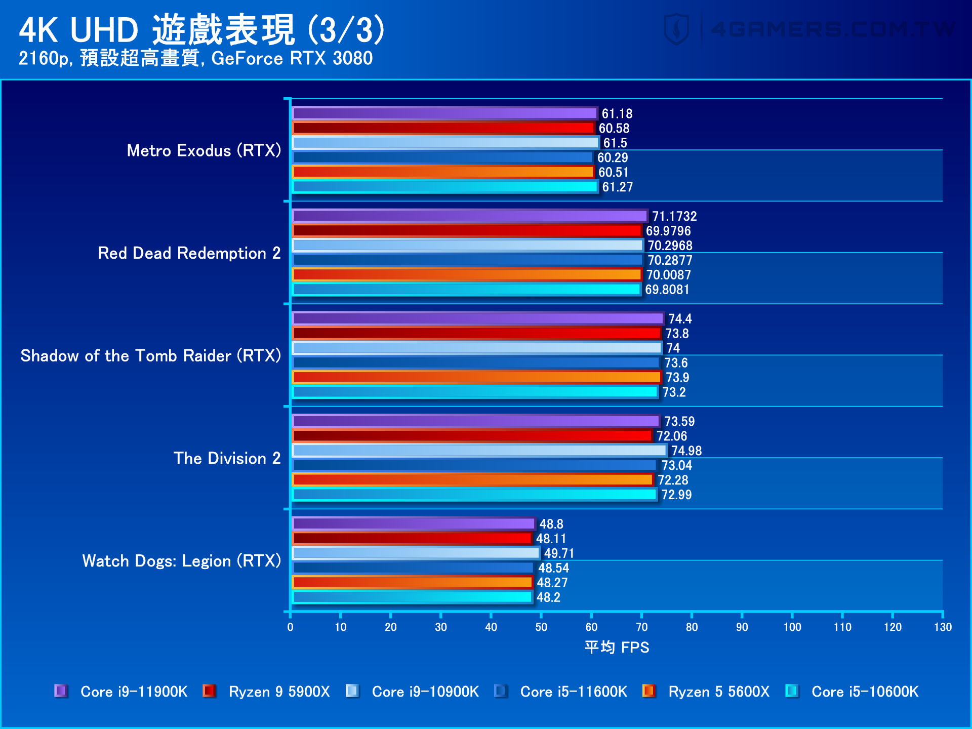 Intel Core i9-11900K / i5-10600K Performance