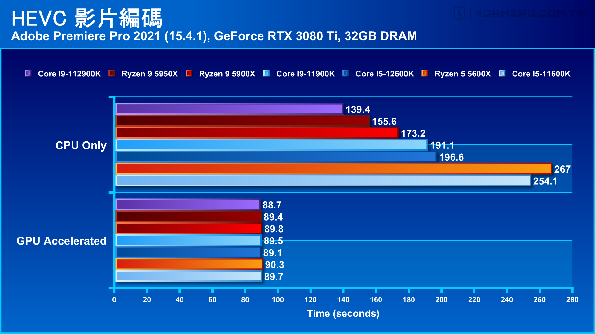 Intel Core i9-12900K and Core i5-12600K