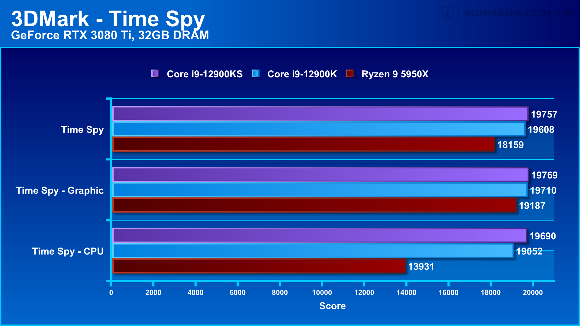 Intel Core i9-12900KS