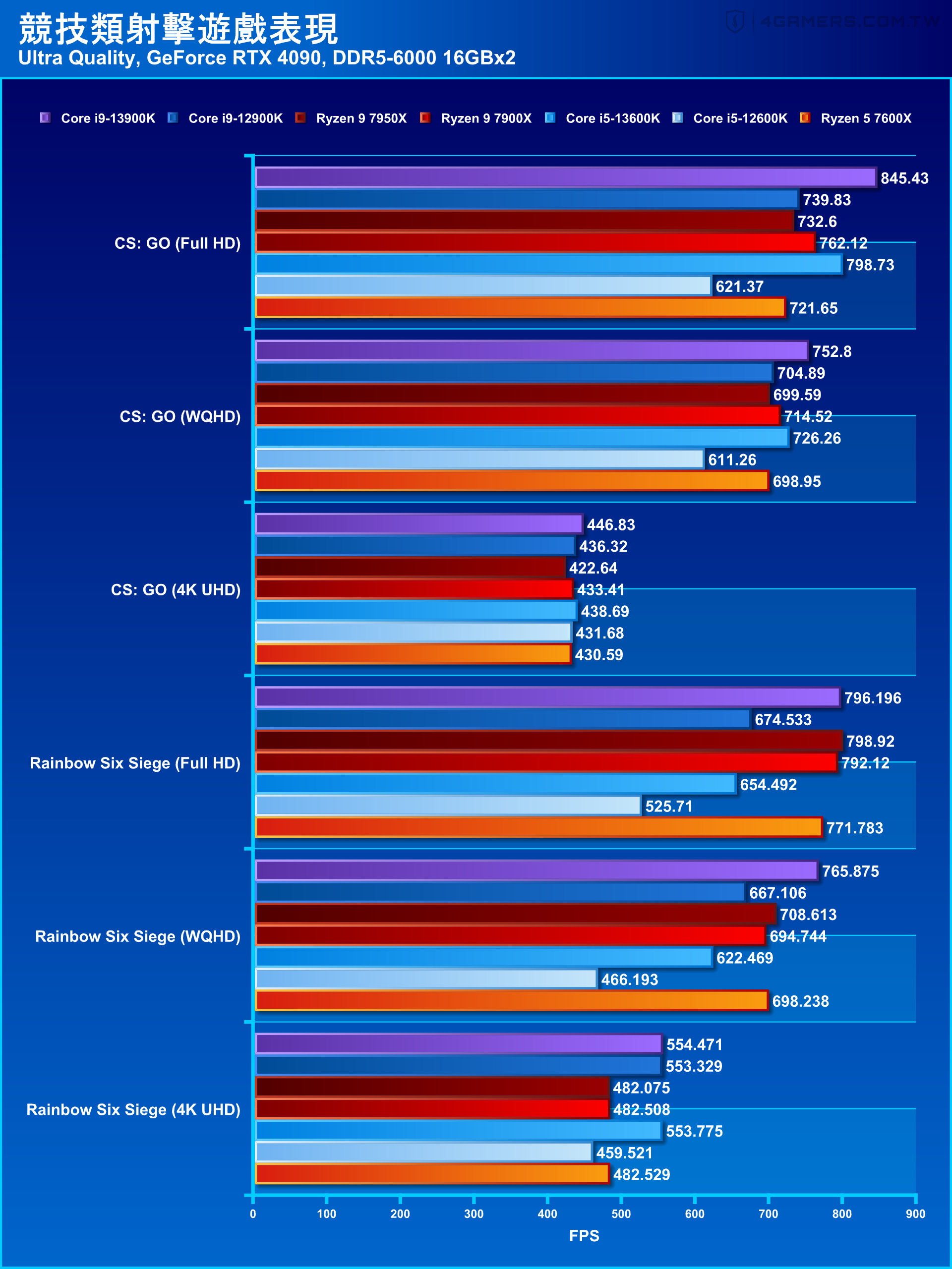 Intel Core i9-13900K and i5-13600K