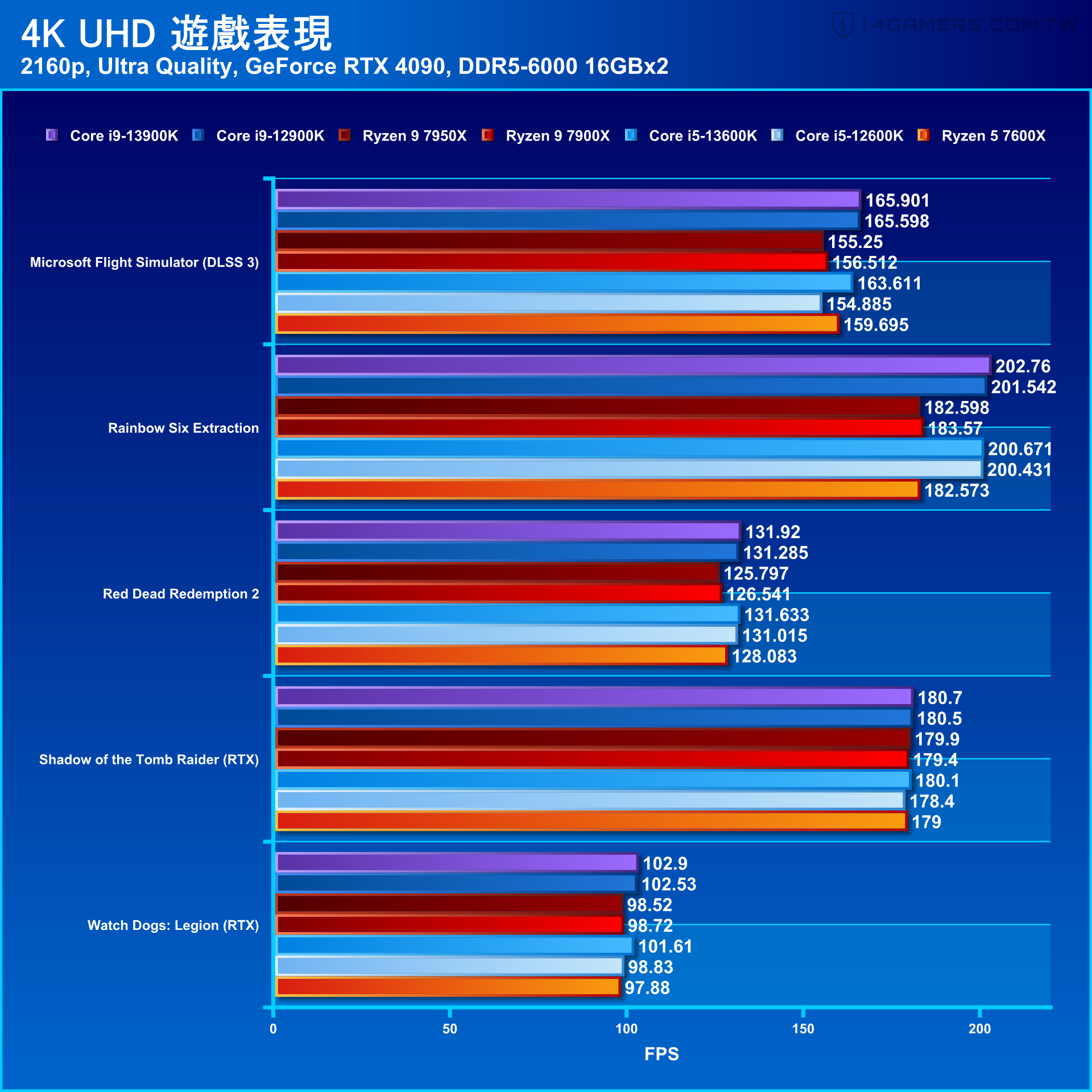 Intel Core i9-13900K and i5-13600K