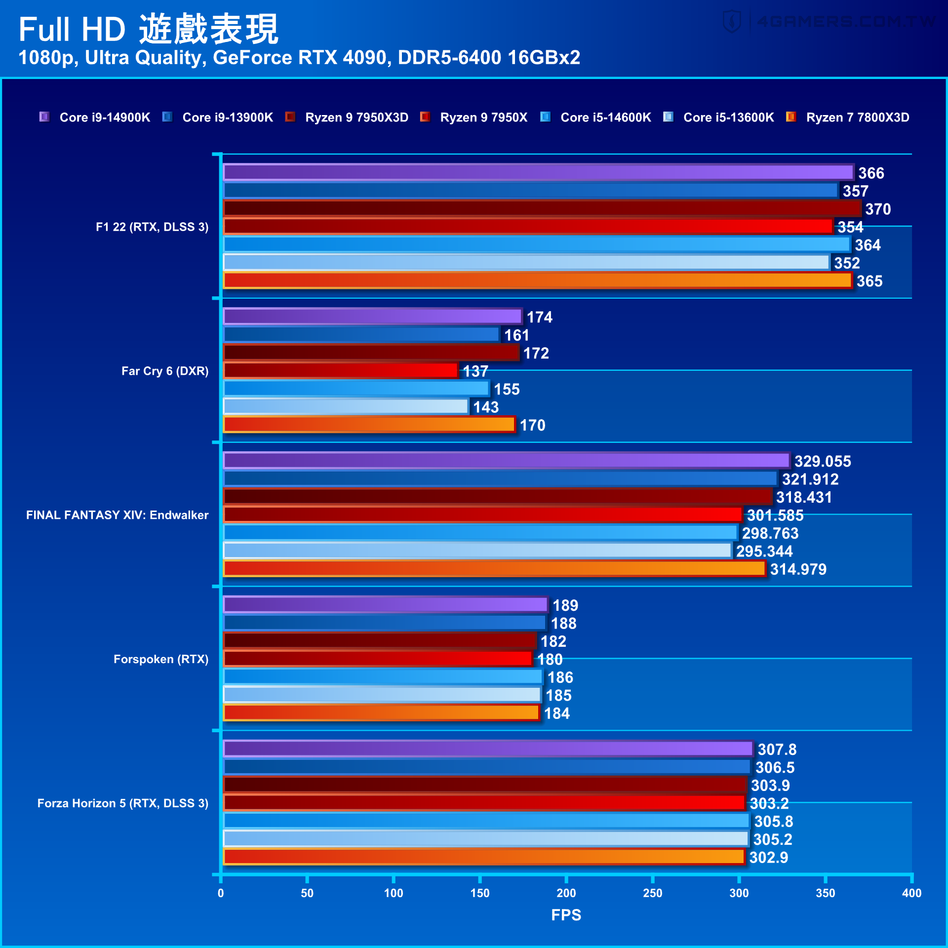 Intel Core i9-14900K and Core i5-14600K