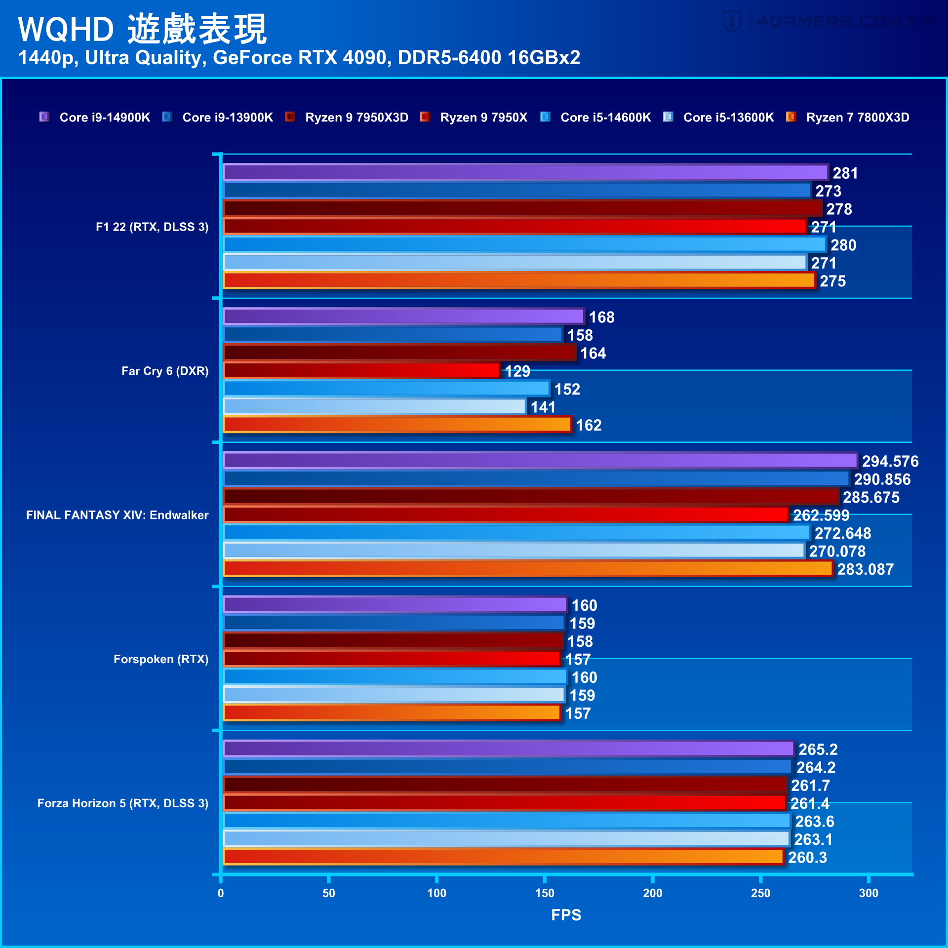 Intel Core i9-14900K and Core i5-14600K